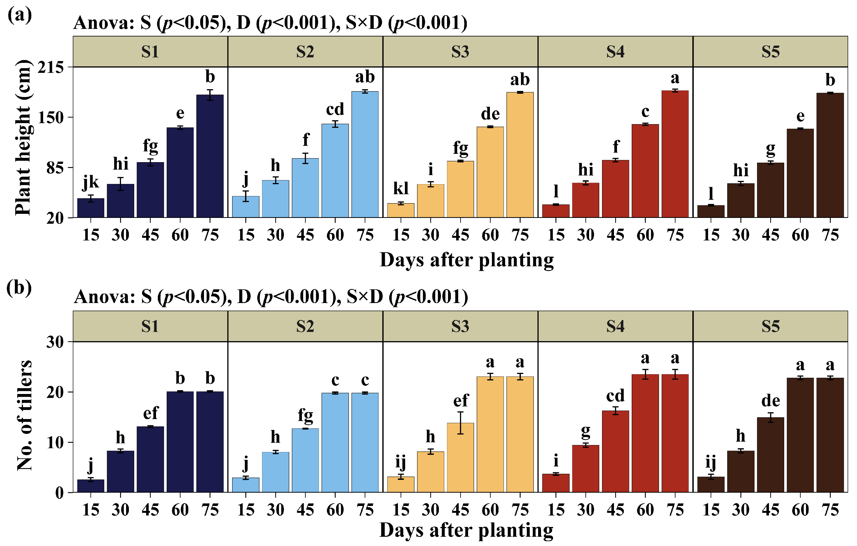 Agronomy 15 02497 g003 Agronomy 15 02497 g003