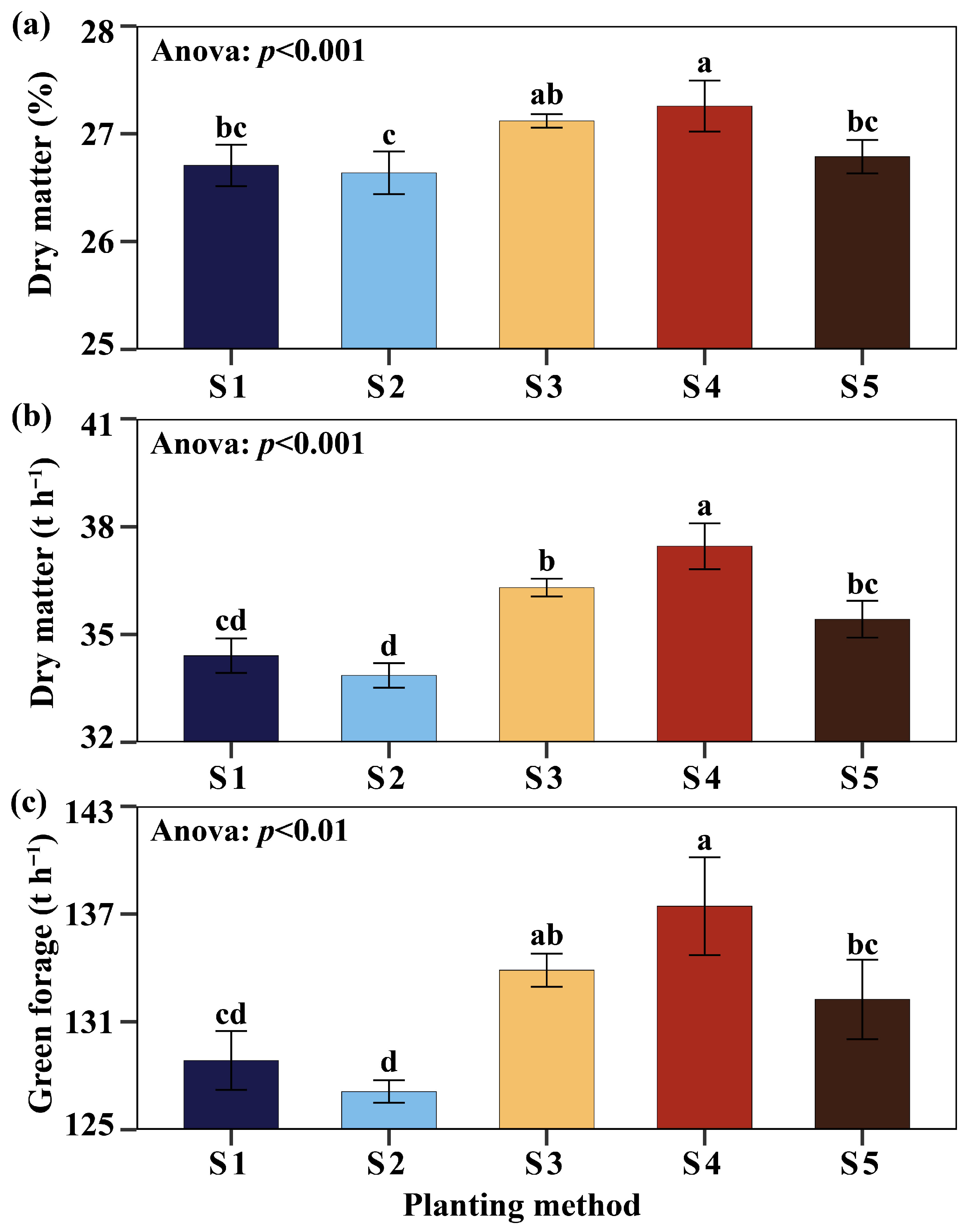 Agronomy 15 02497 g004 Agronomy 15 02497 g004