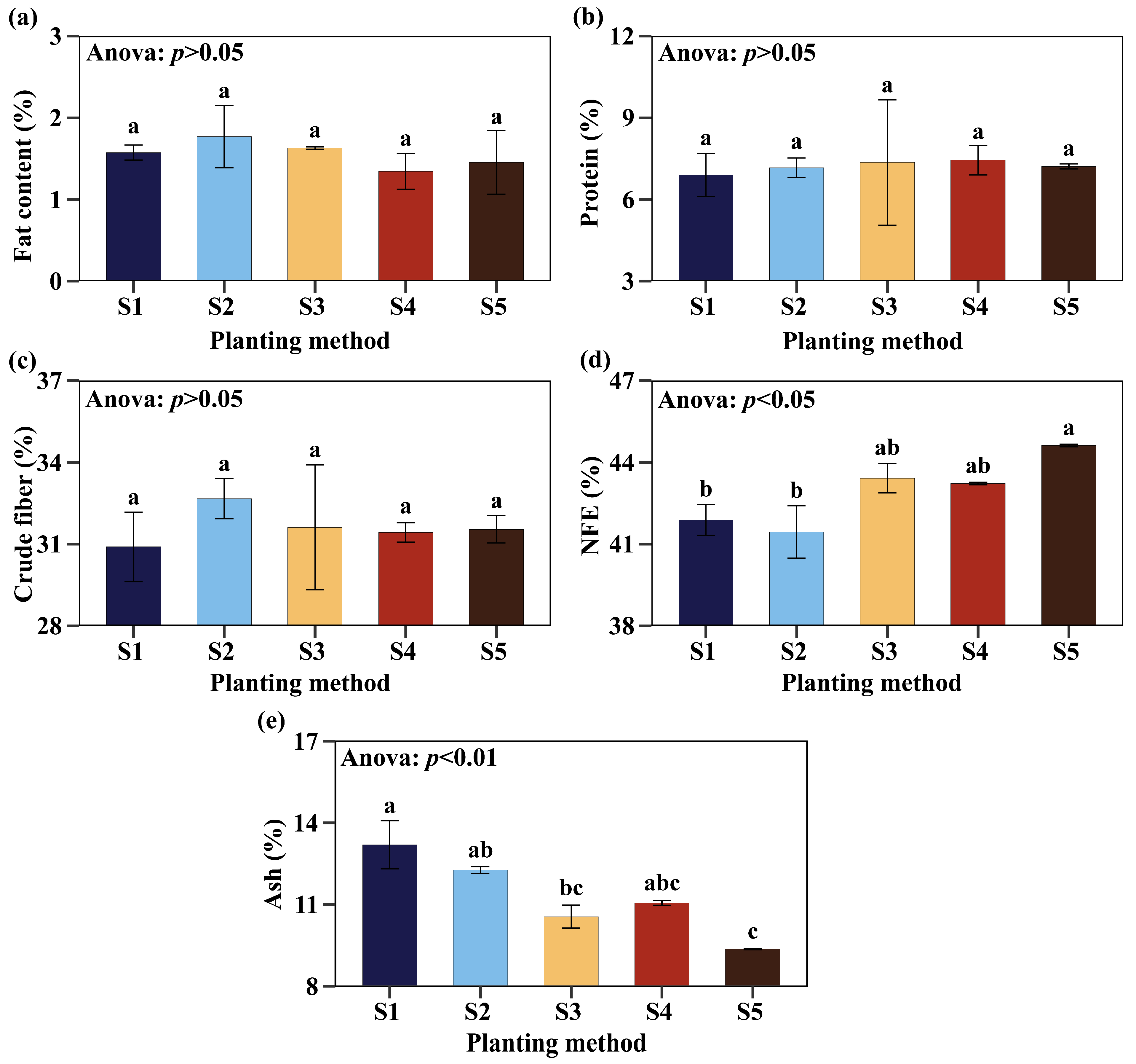 Agronomy 15 02497 g005 Agronomy 15 02497 g005