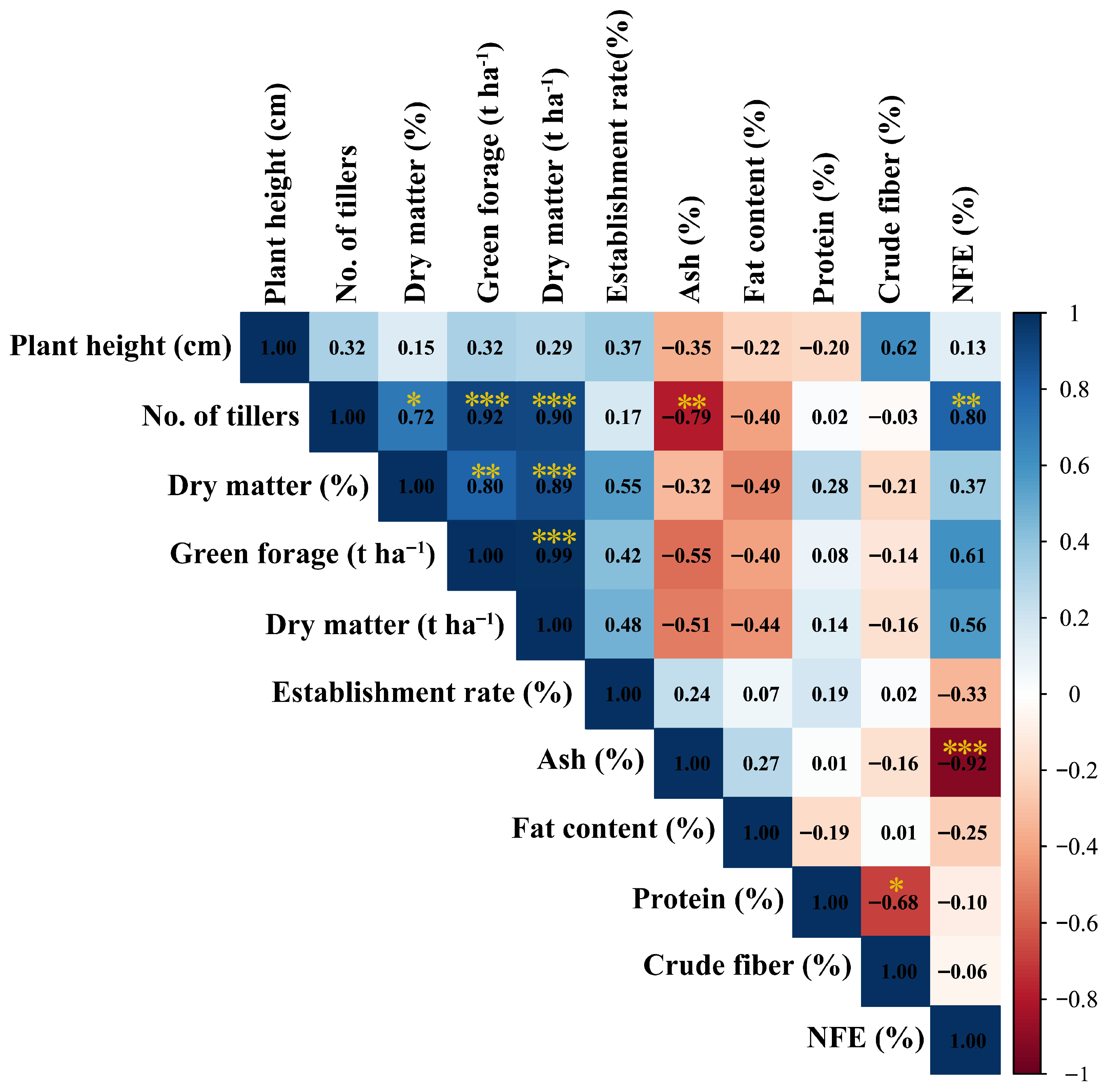 Agronomy 15 02497 g006 Agronomy 15 02497 g006