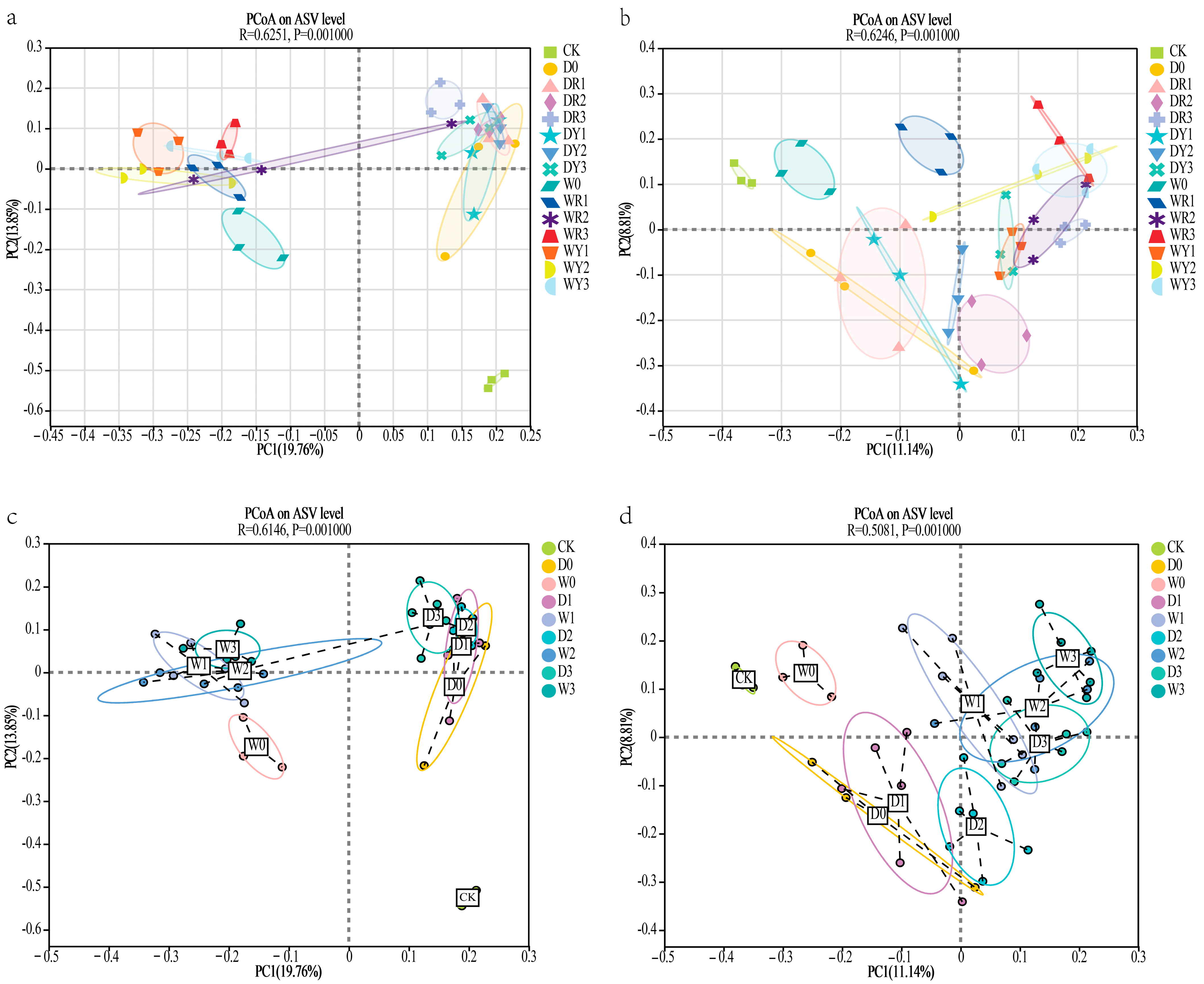 Agronomy 15 02500 g001