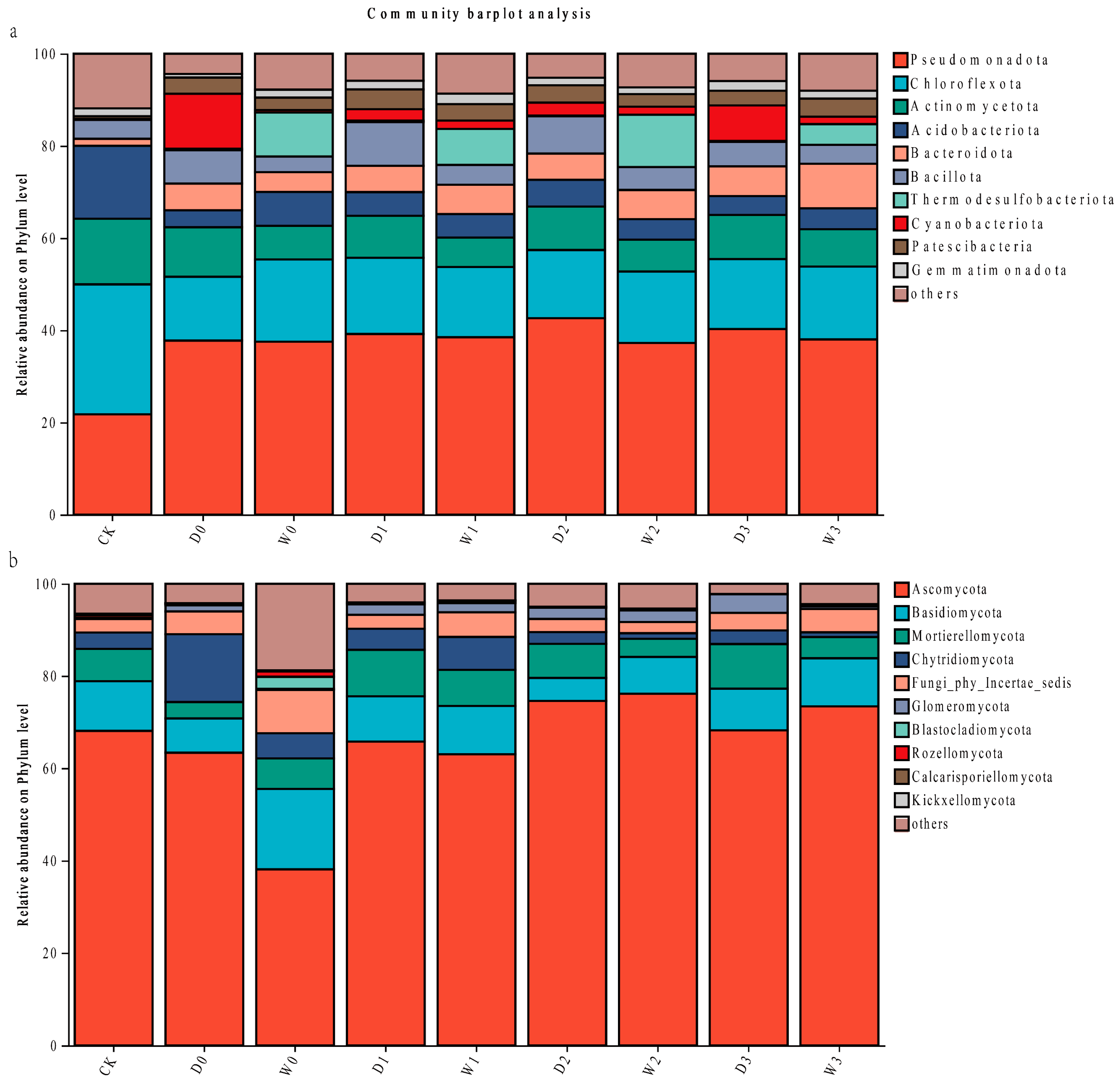 Agronomy 15 02500 g003