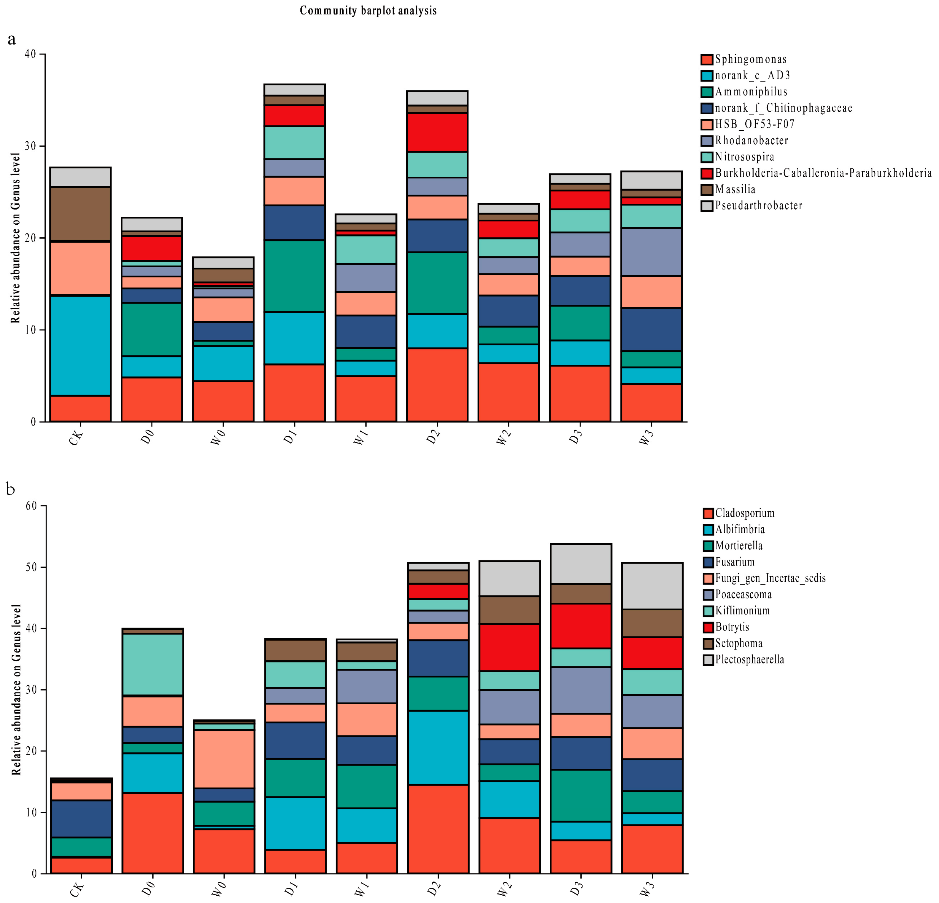 Agronomy 15 02500 g004