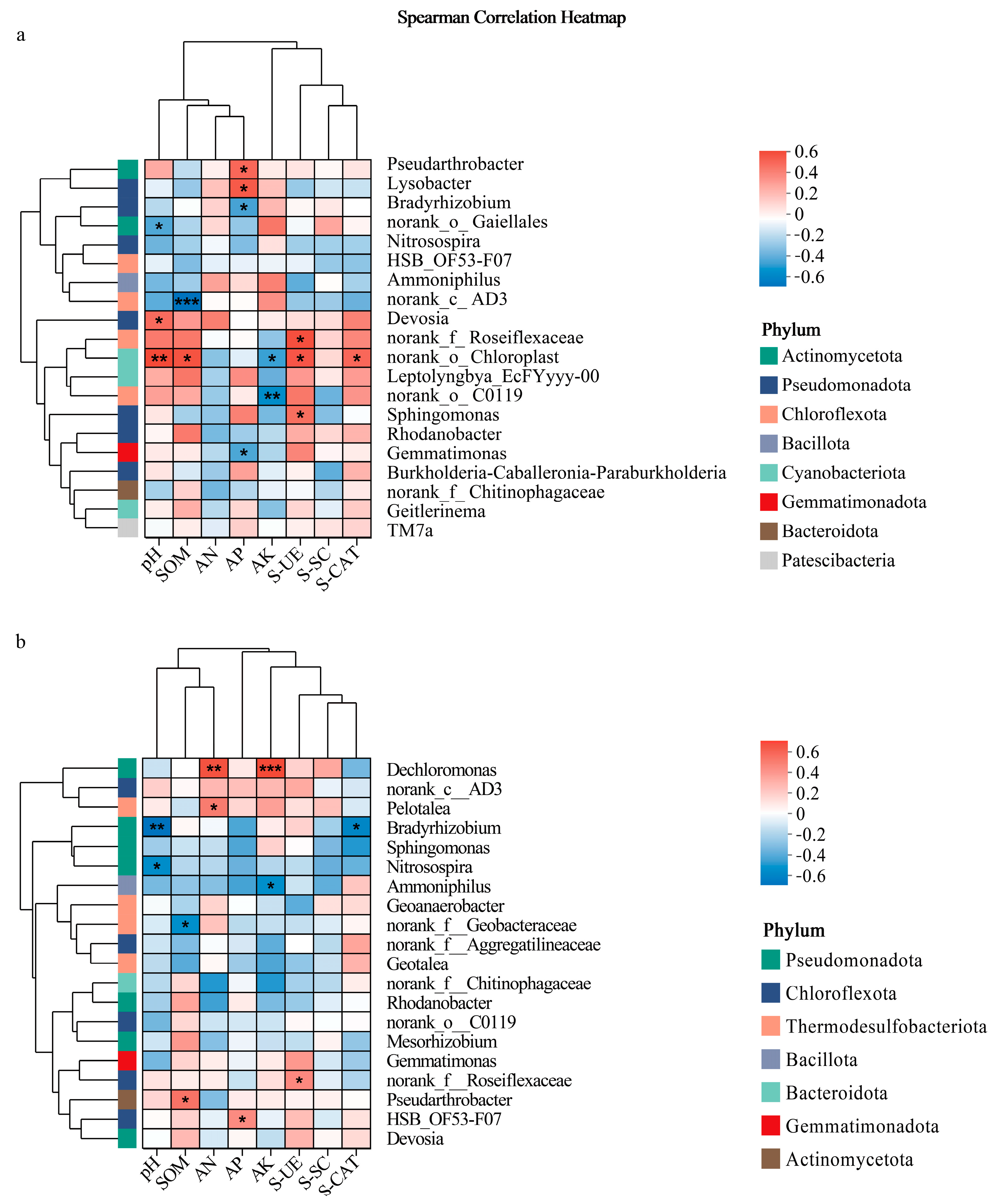 Agronomy 15 02500 g006
