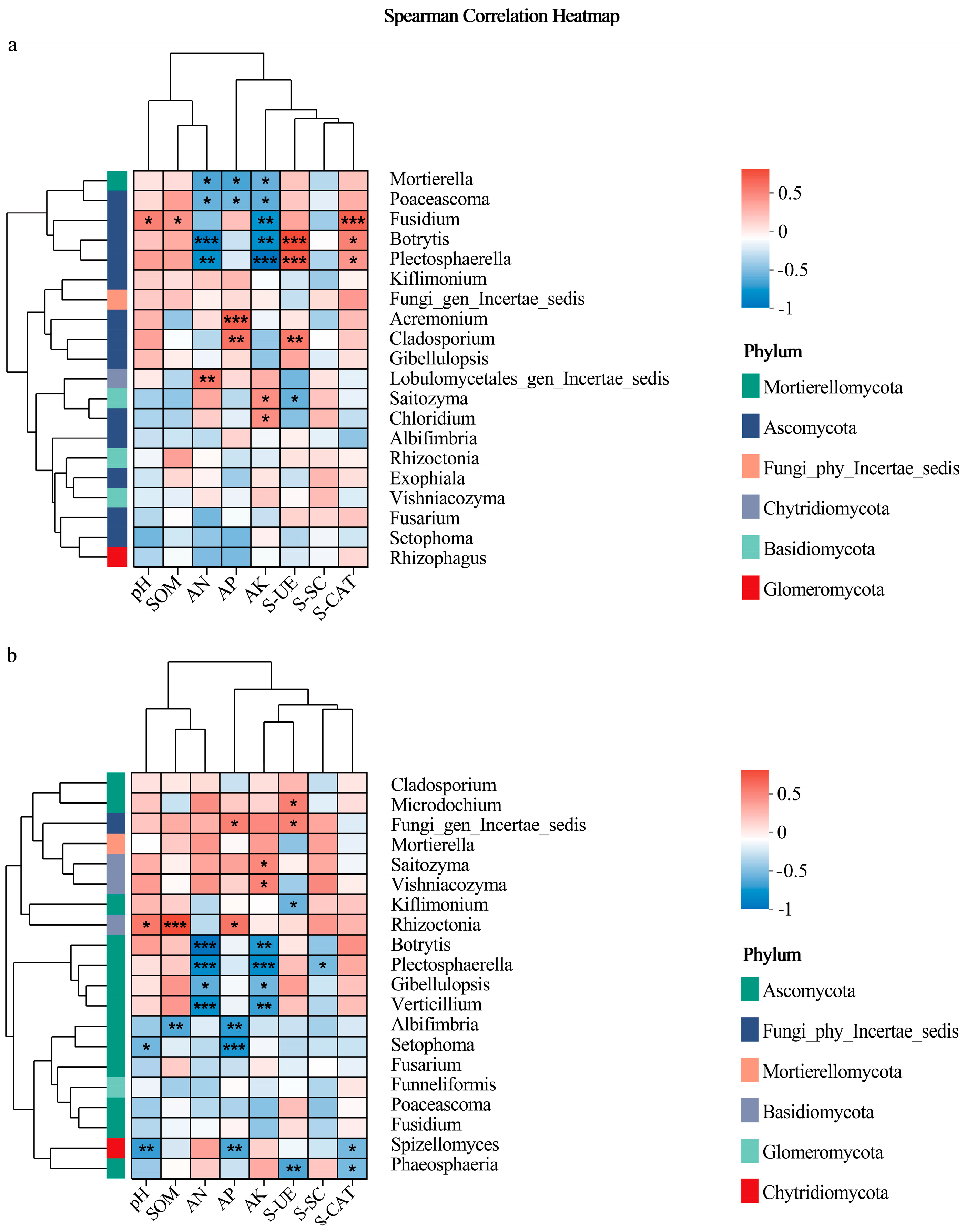 Agronomy 15 02500 g007