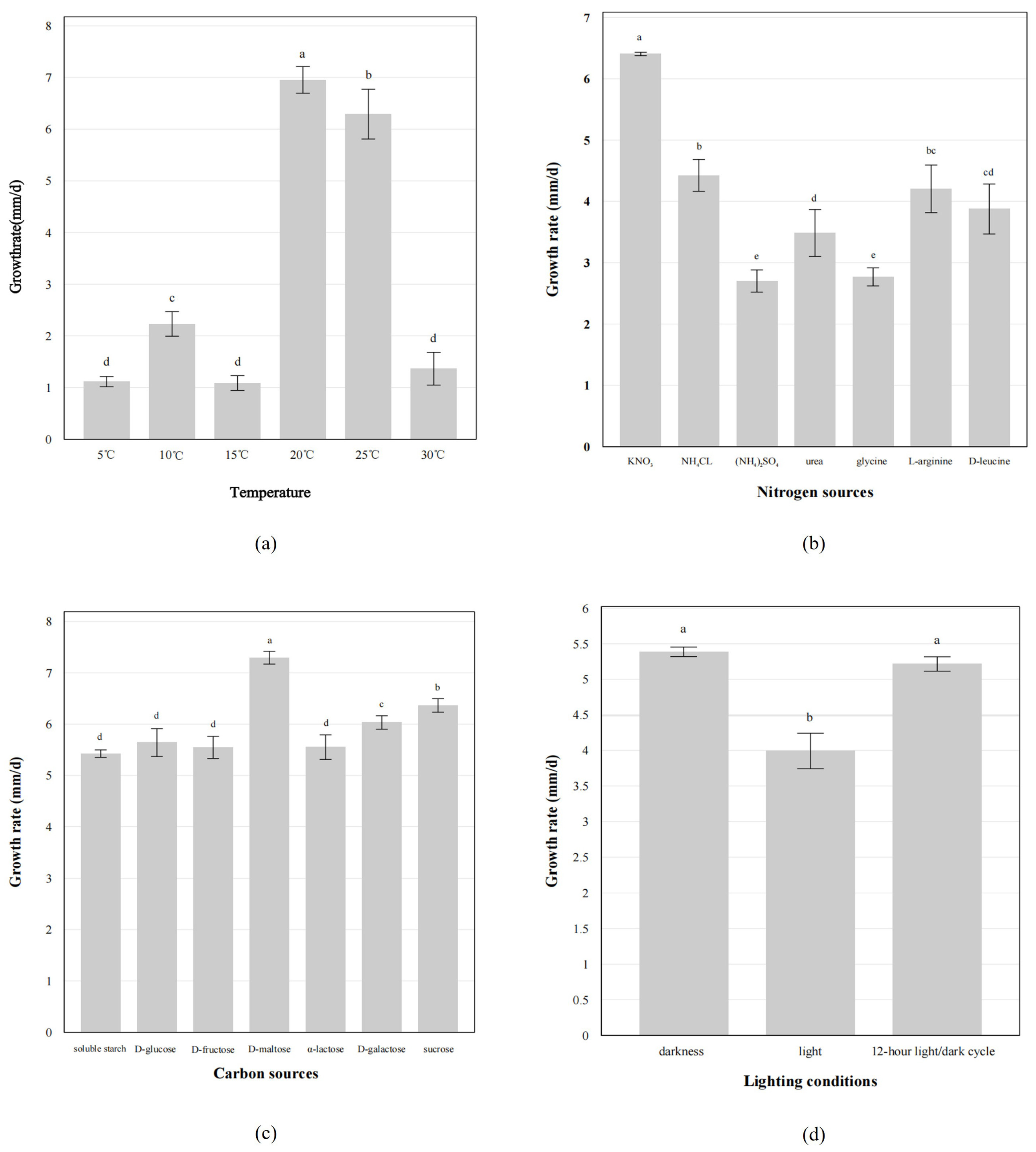 Agronomy 15 02502 g004 Agronomy 15 02502 g004