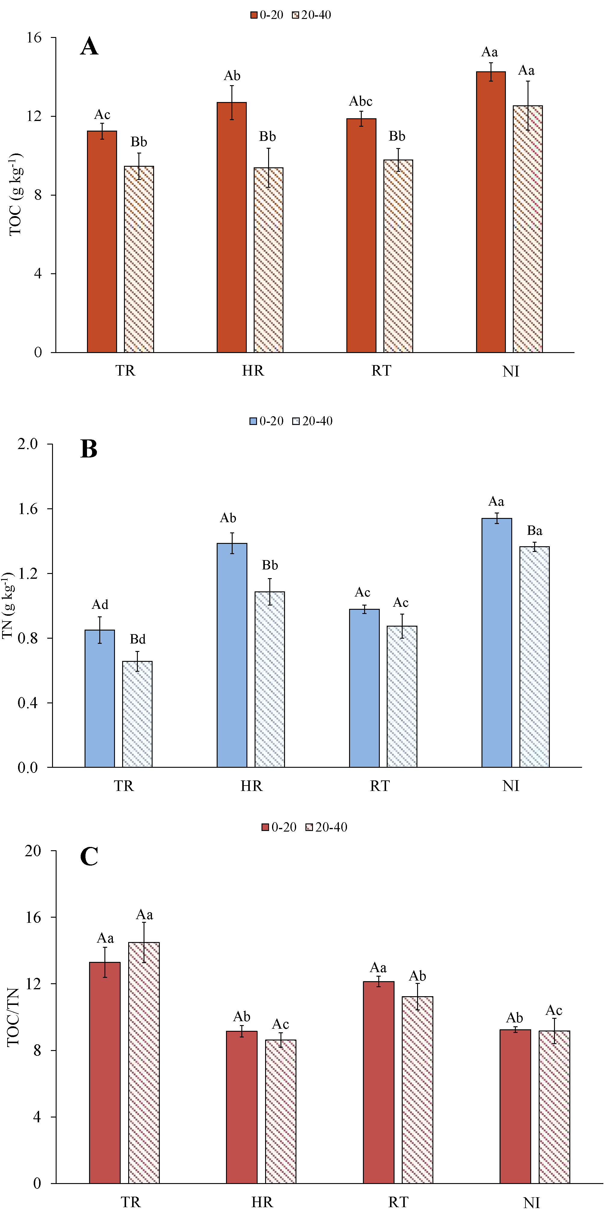 Agronomy 15 02504 g001 Agronomy 15 02504 g001