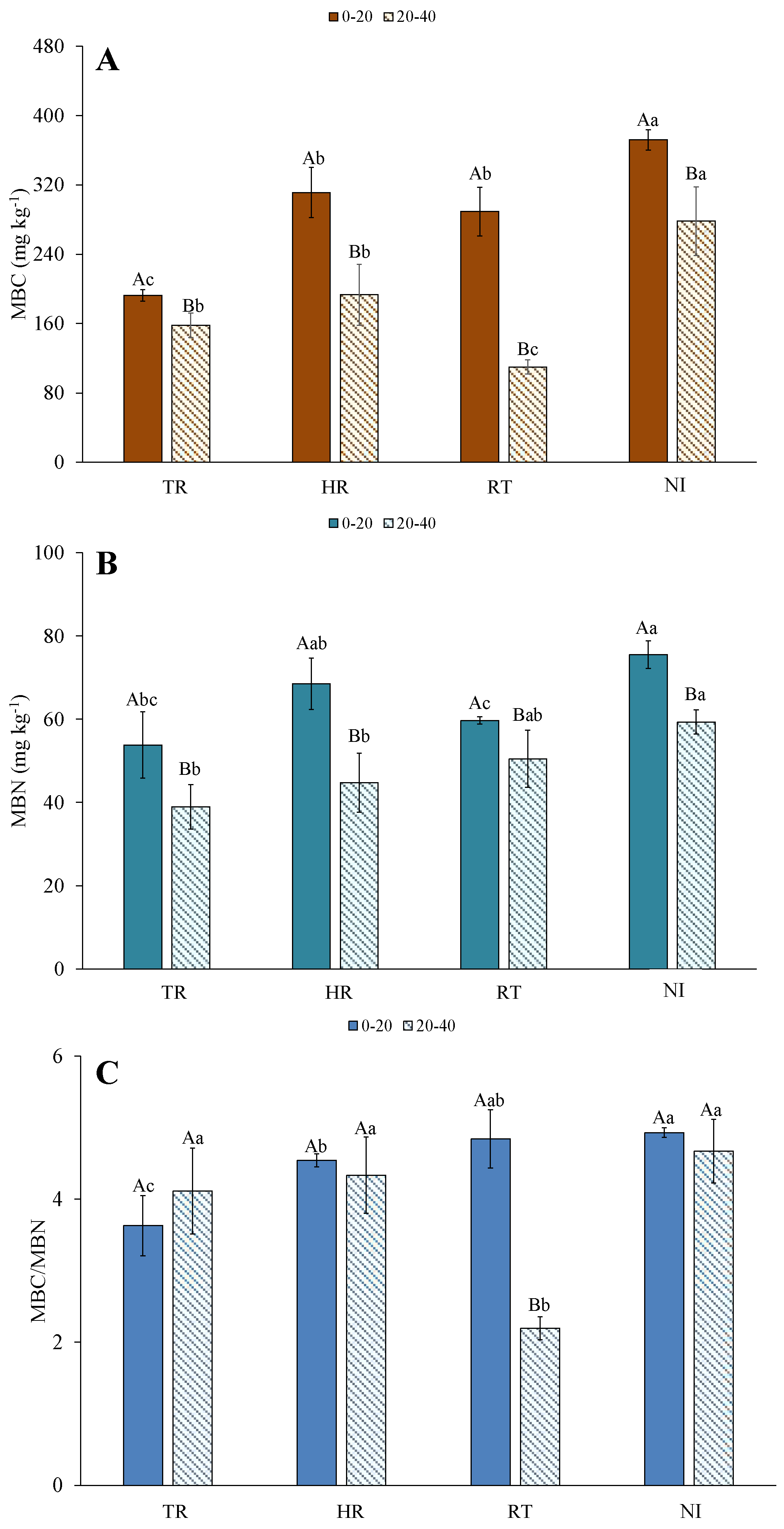 Agronomy 15 02504 g002 Agronomy 15 02504 g002