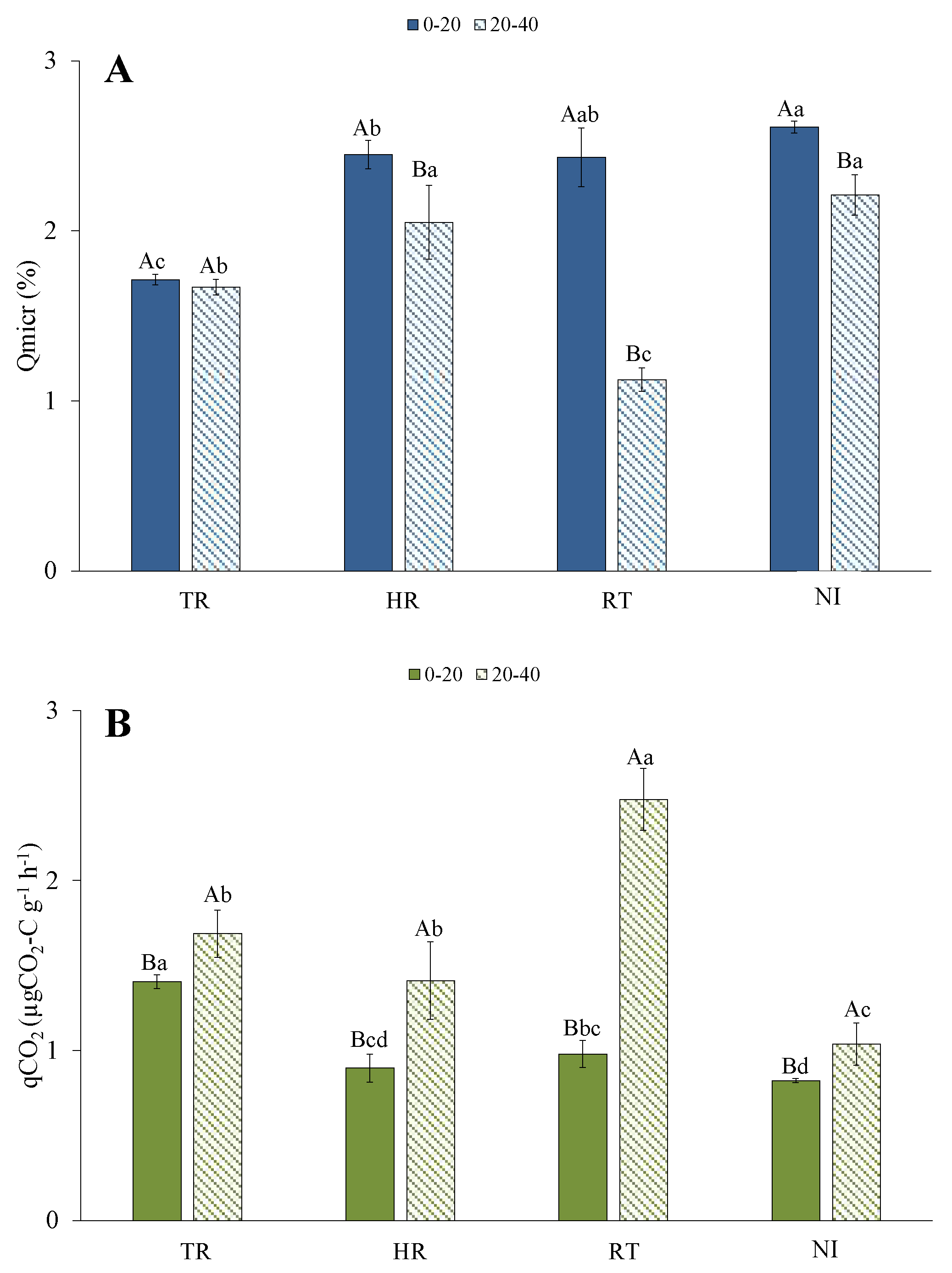 Agronomy 15 02504 g003 Agronomy 15 02504 g003