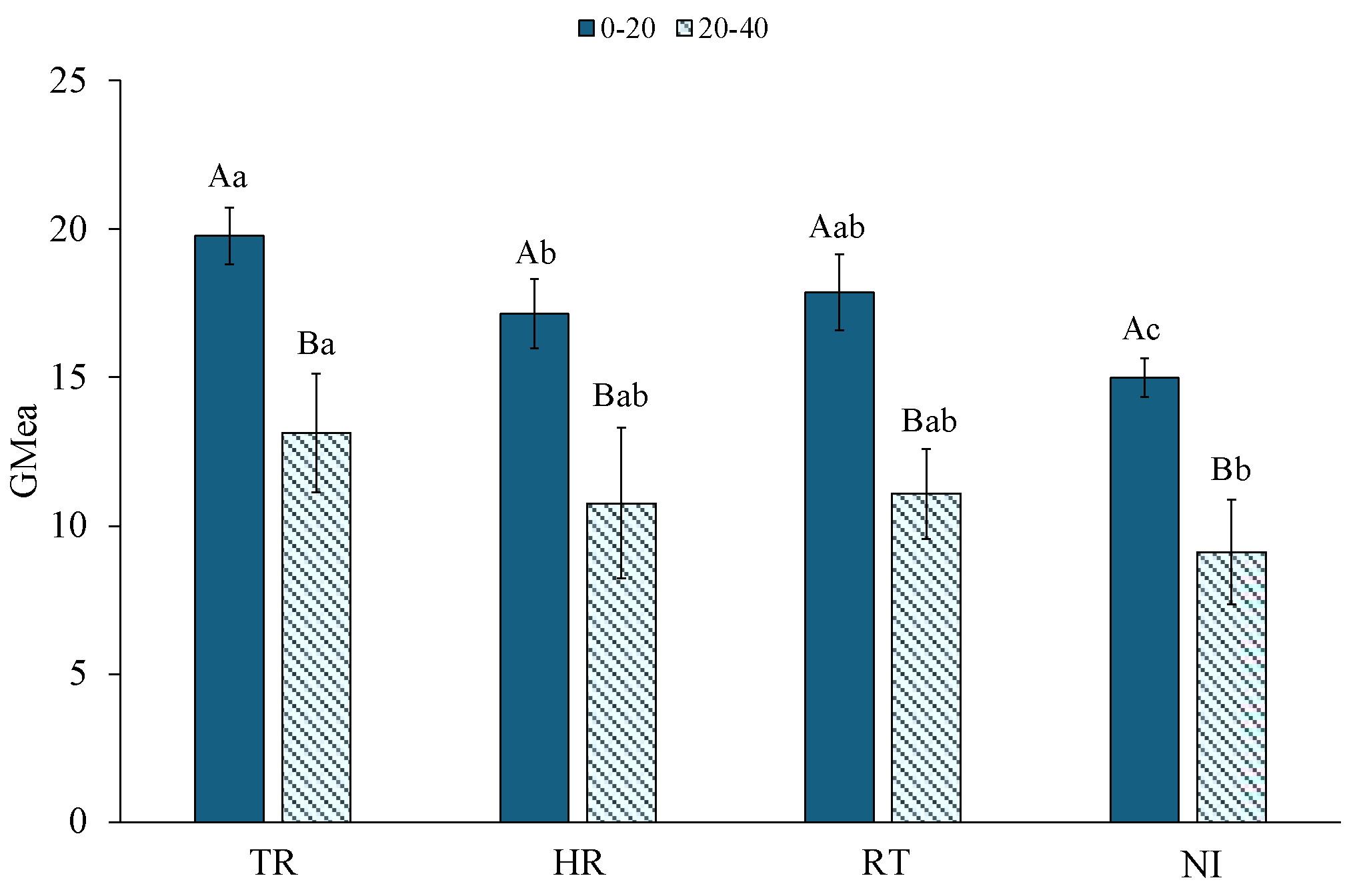 Agronomy 15 02504 g004 Agronomy 15 02504 g004