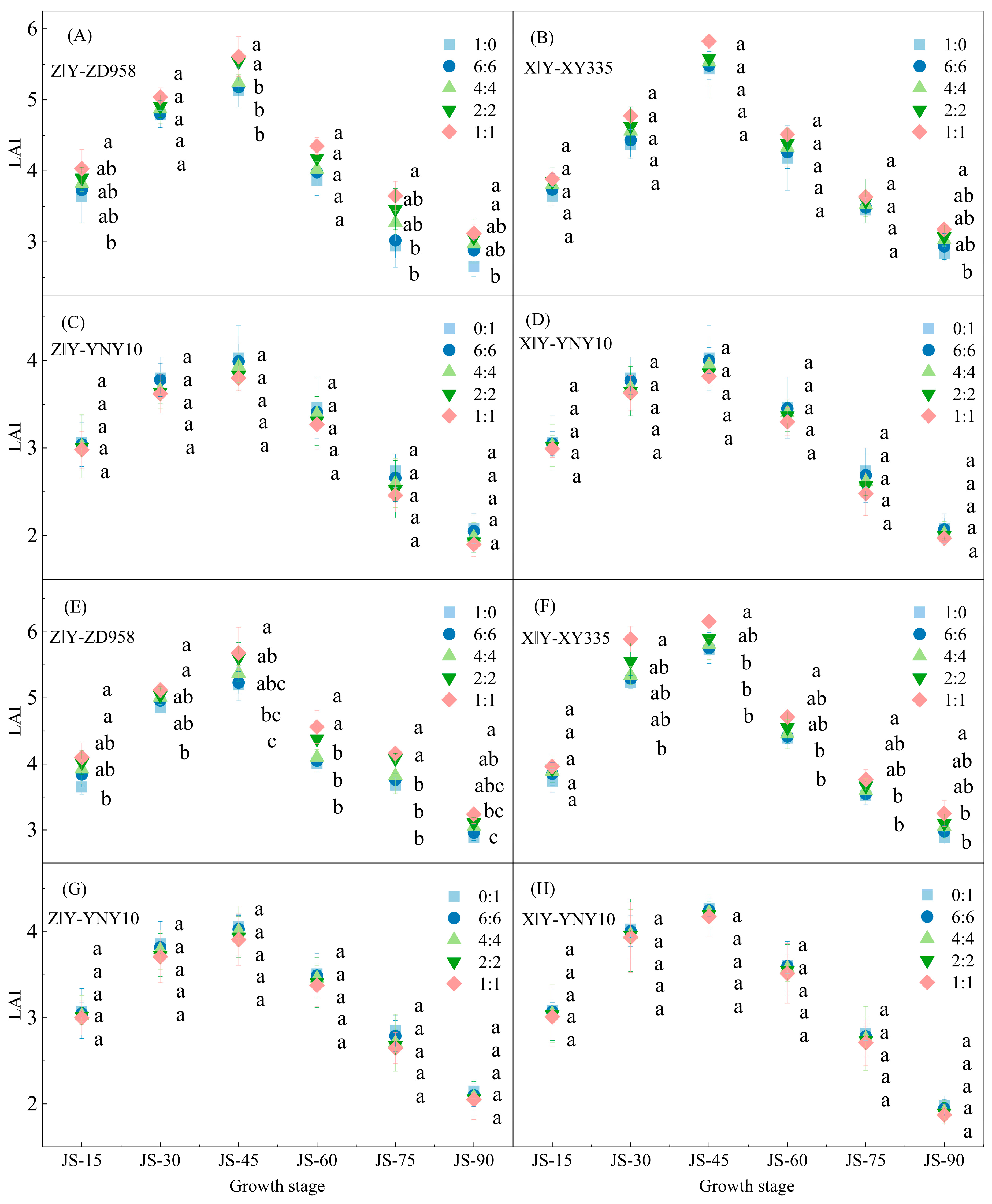 Agronomy 15 02505 g005