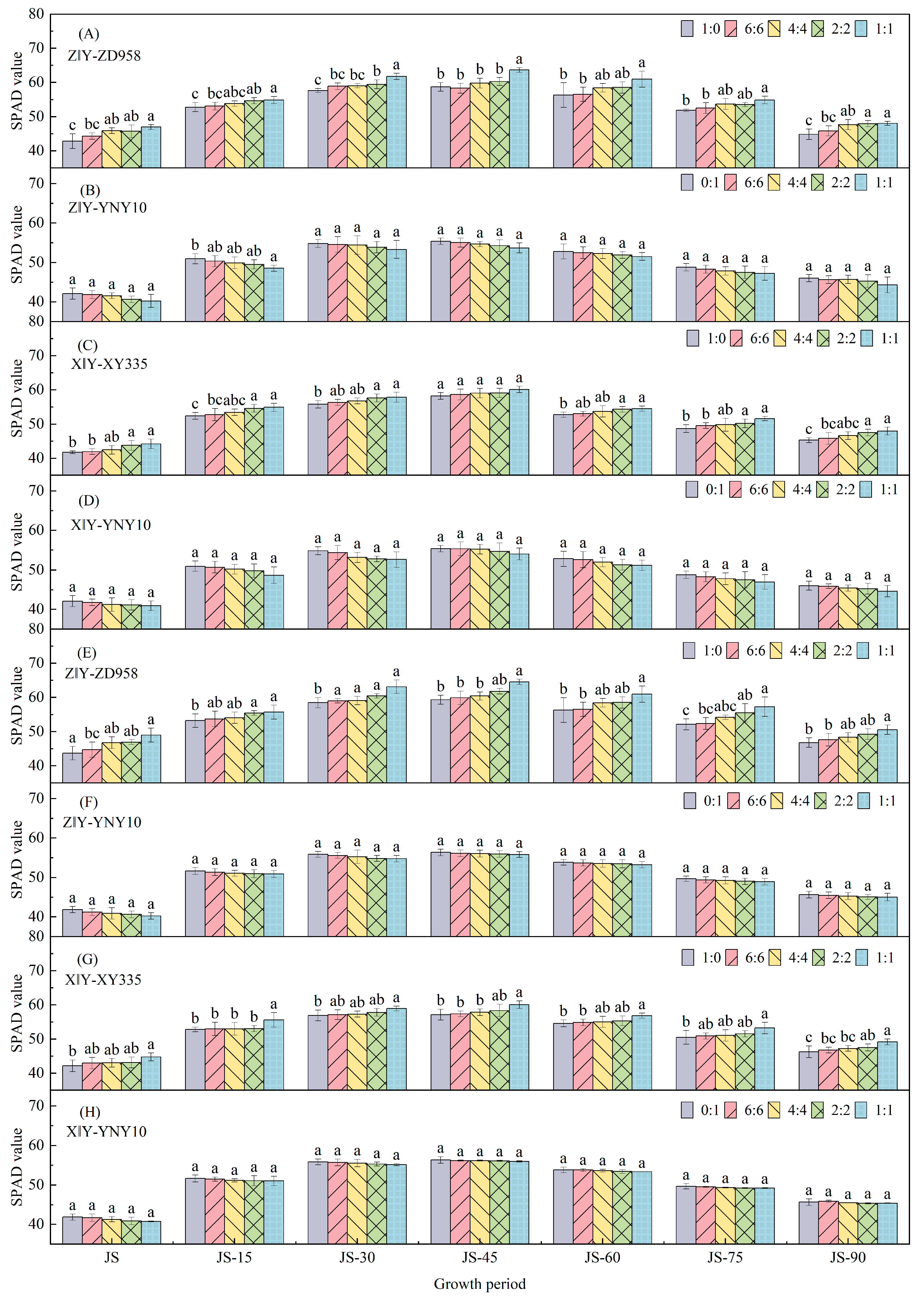 Agronomy 15 02505 g006