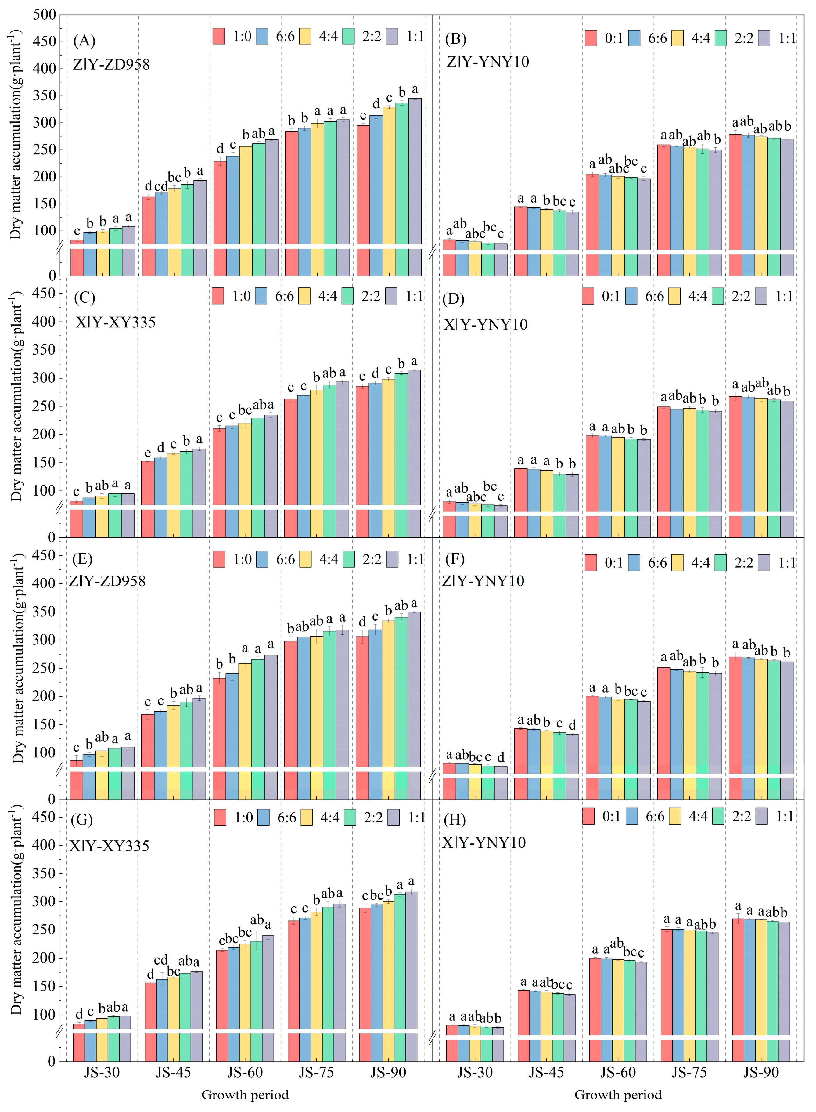 Agronomy 15 02505 g007