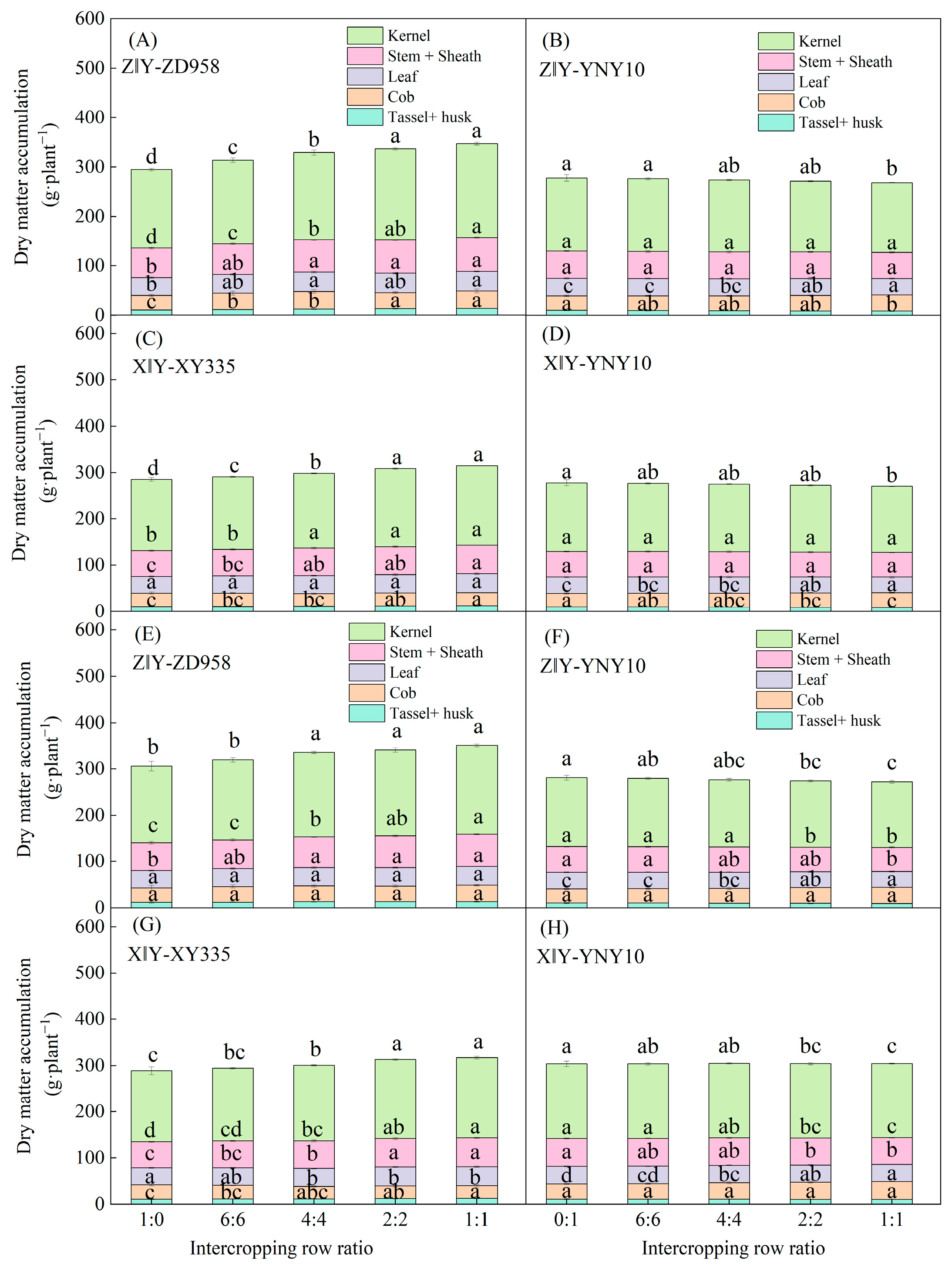 Agronomy 15 02505 g008