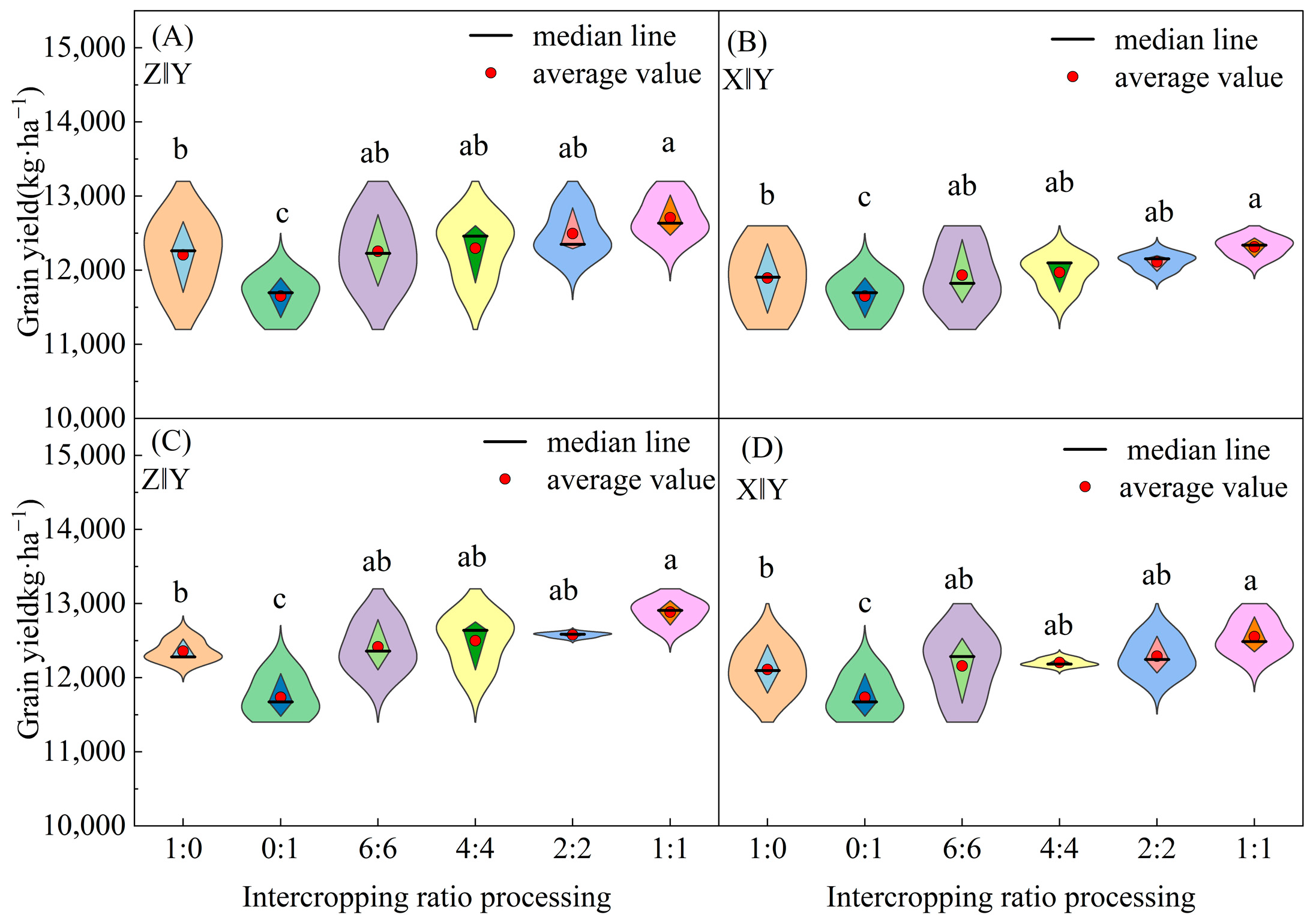 Agronomy 15 02505 g009
