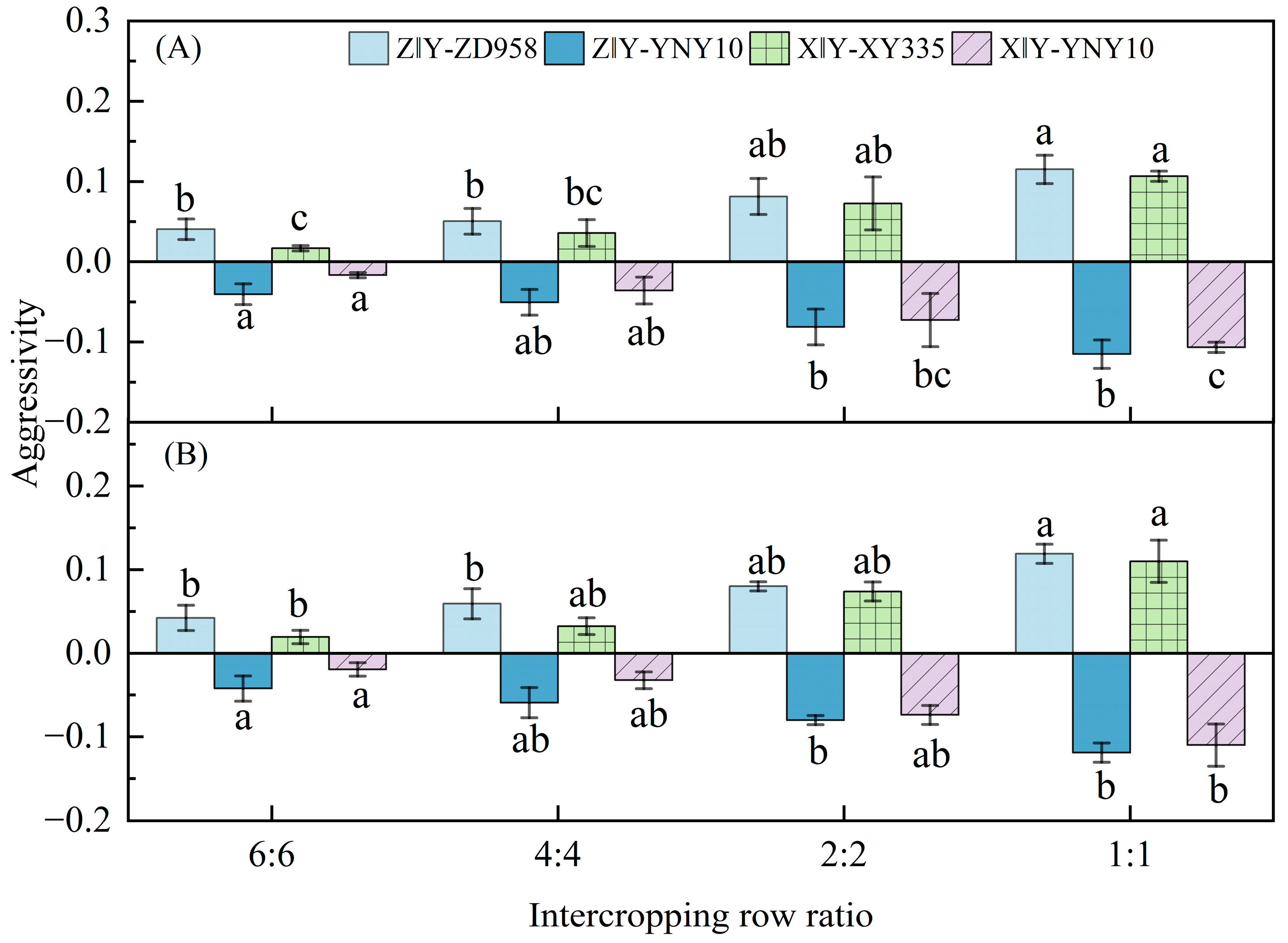Agronomy 15 02505 g011
