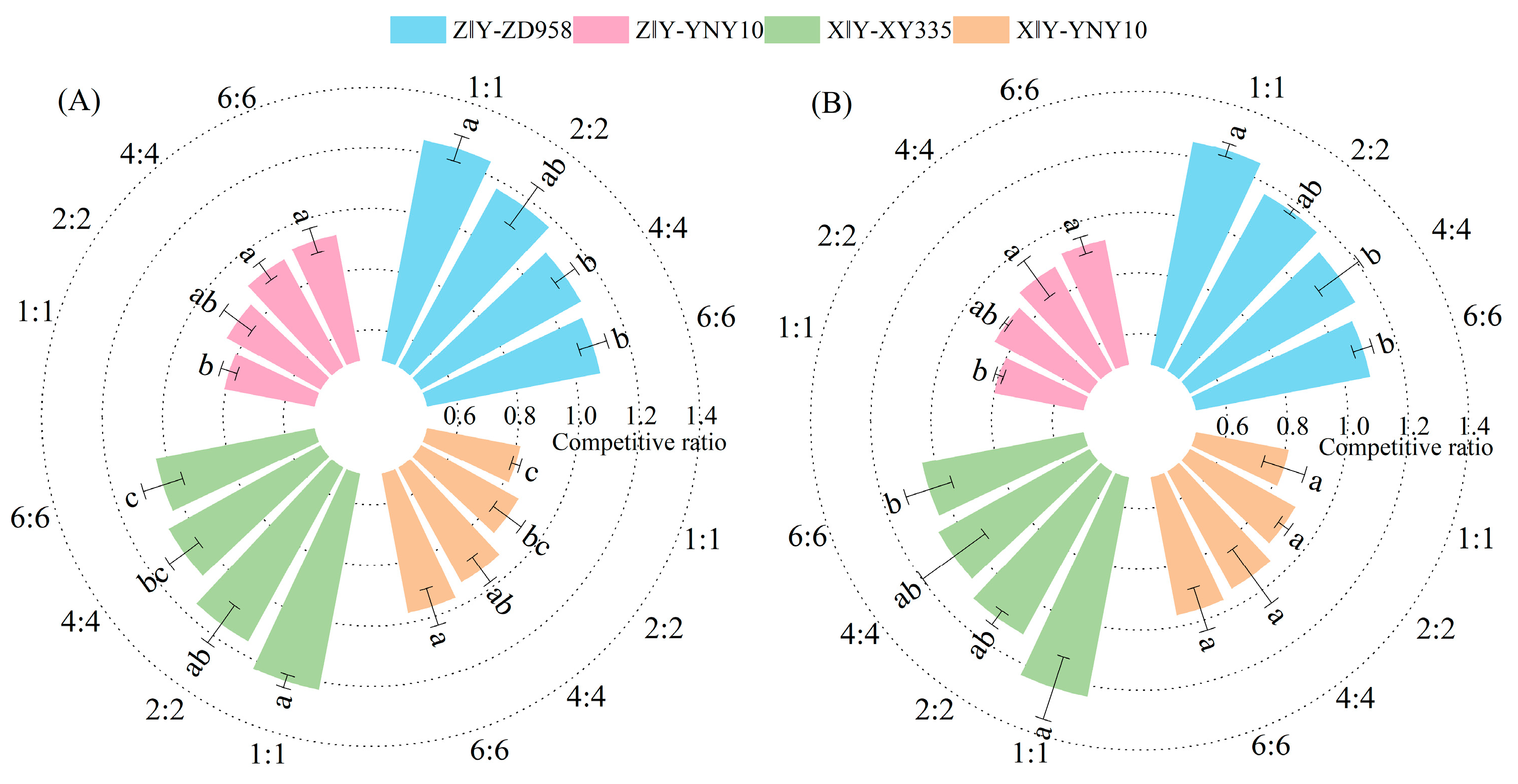 Agronomy 15 02505 g012