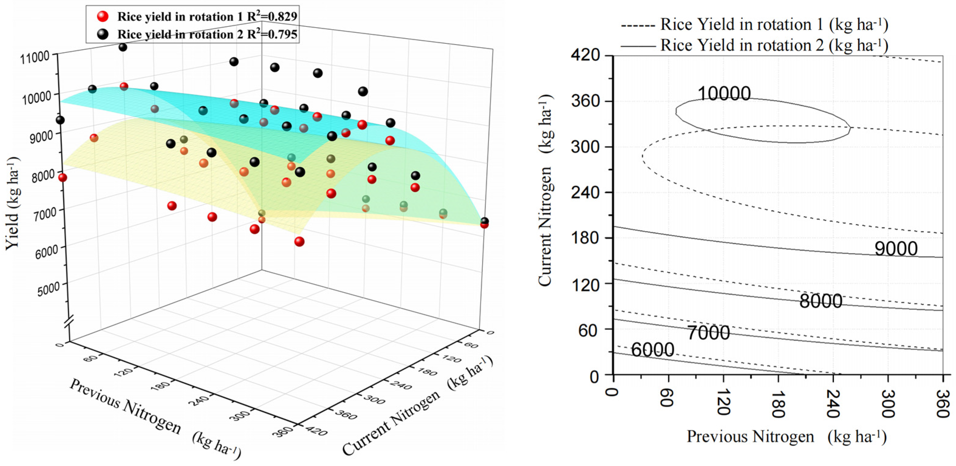 Agronomy 15 02506 g001 Agronomy 15 02506 g001