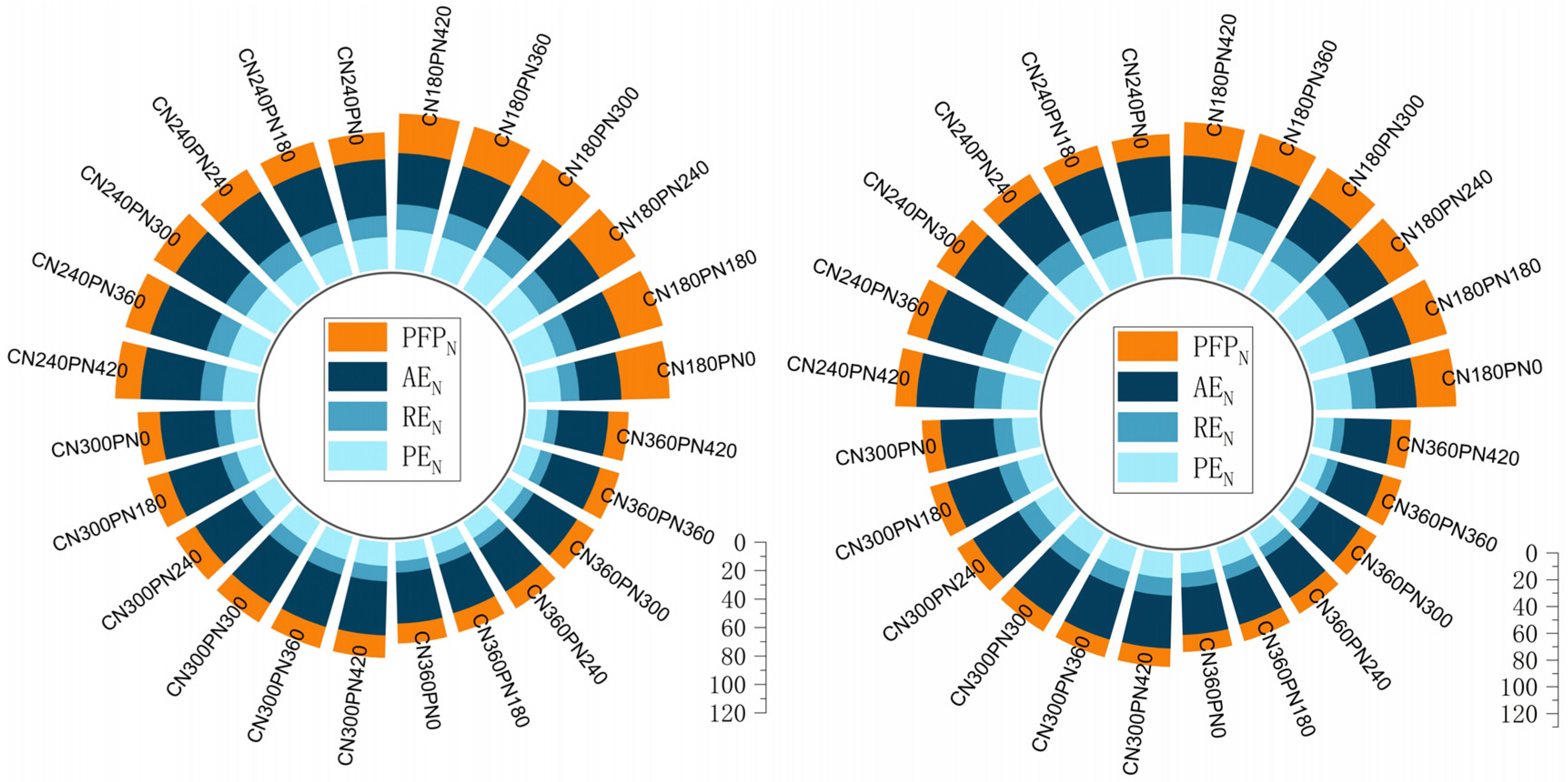 Agronomy 15 02506 g006 Agronomy 15 02506 g006
