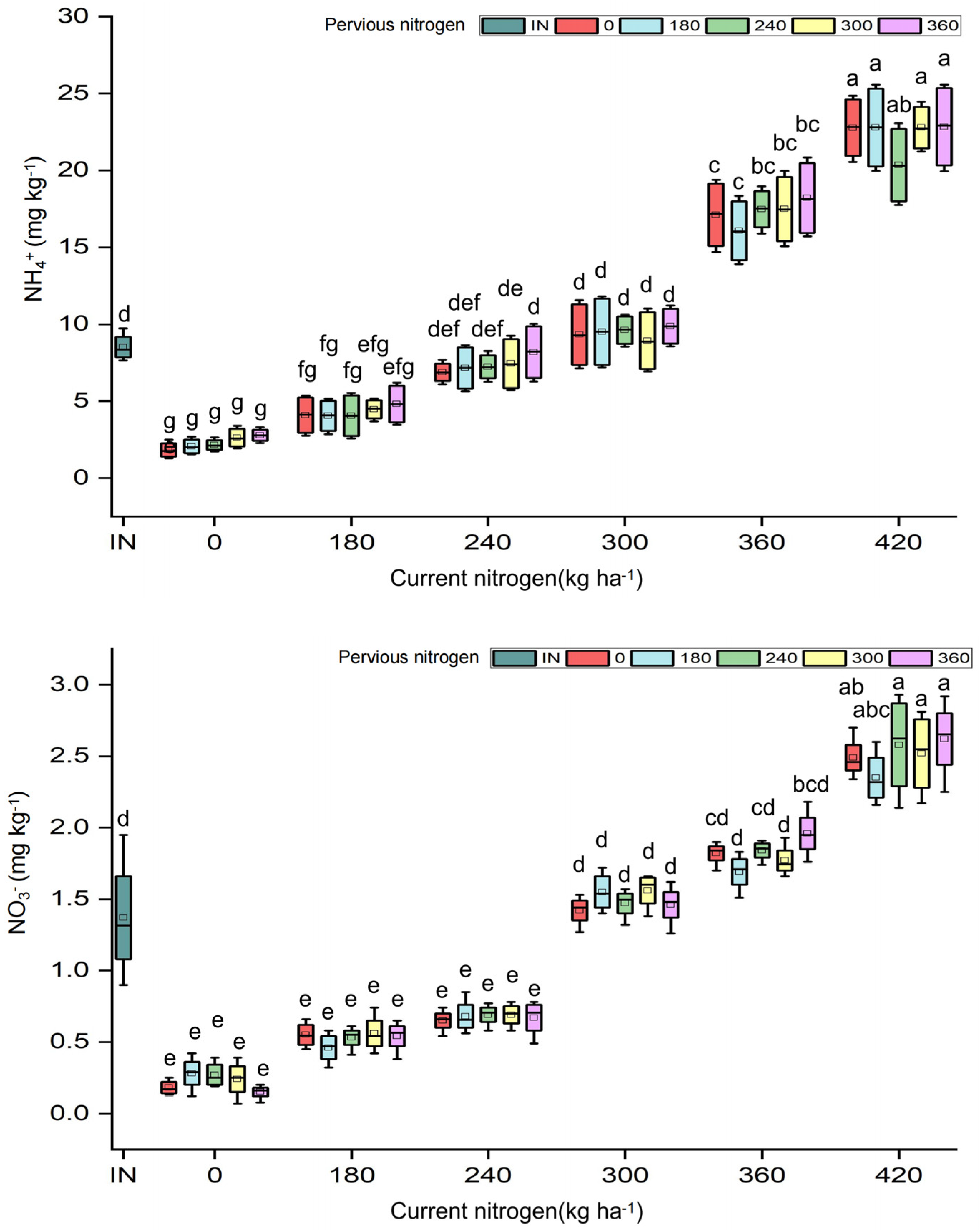 Agronomy 15 02506 g007b Agronomy 15 02506 g007b
