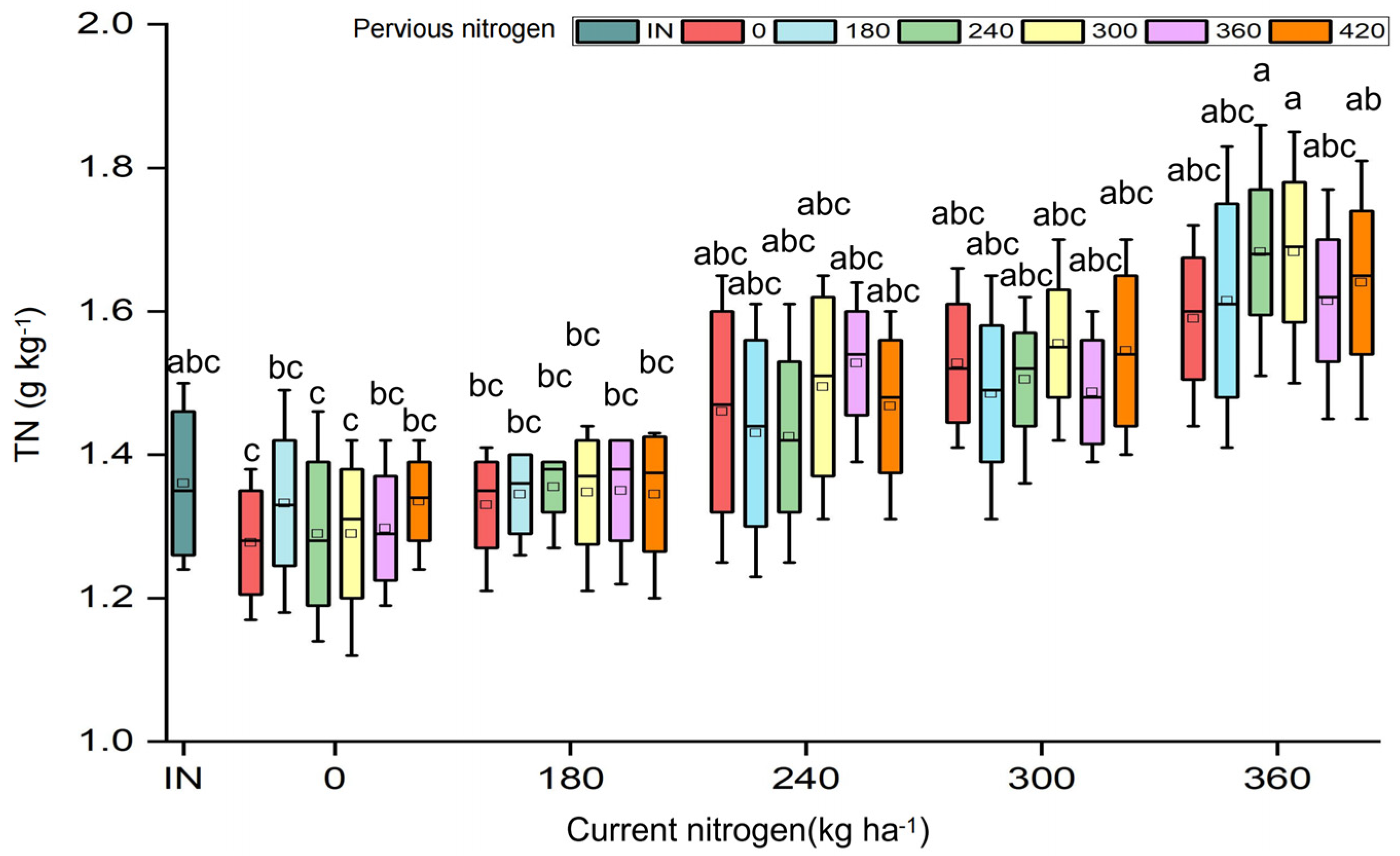 Agronomy 15 02506 g008a Agronomy 15 02506 g008a