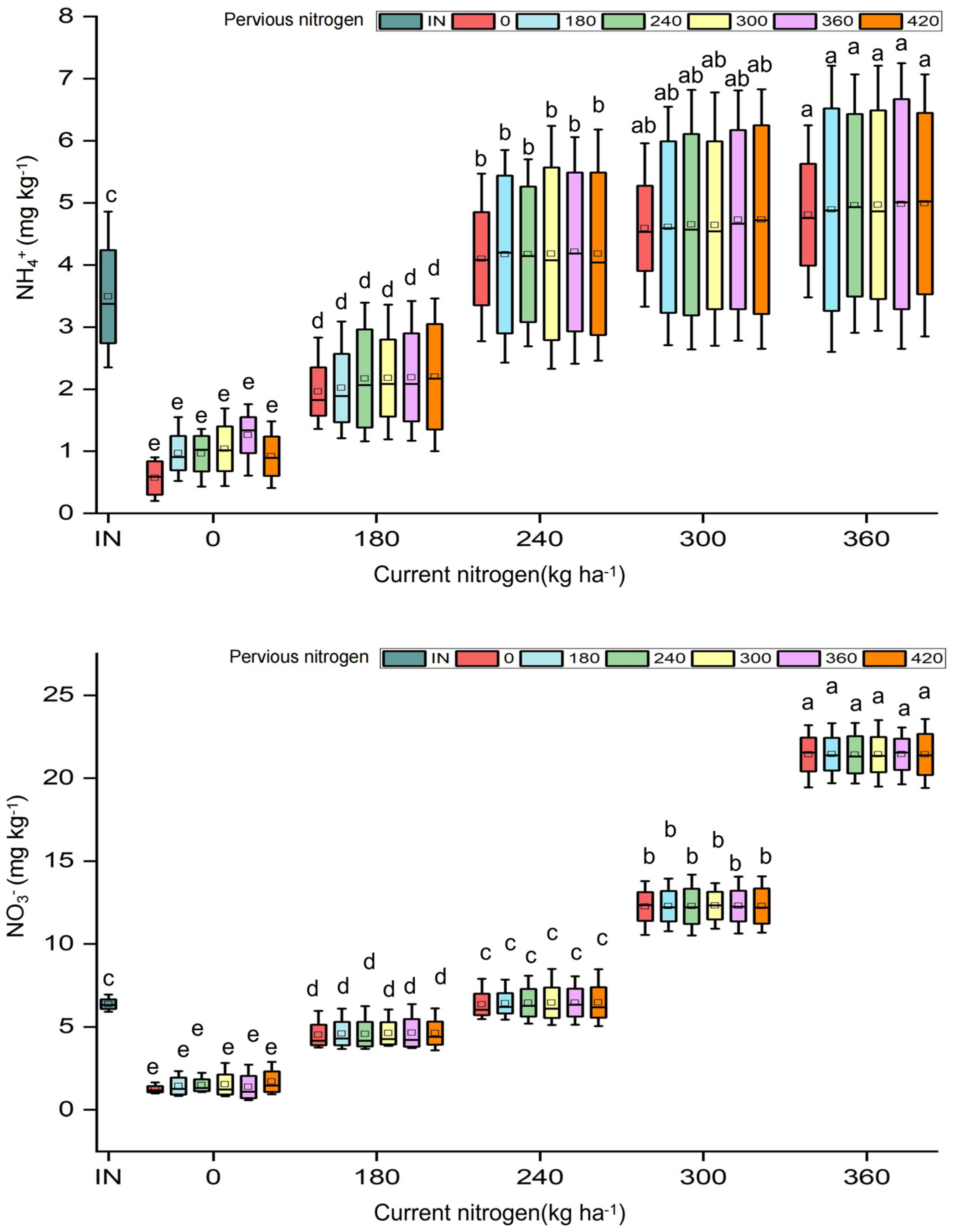 Agronomy 15 02506 g008b Agronomy 15 02506 g008b