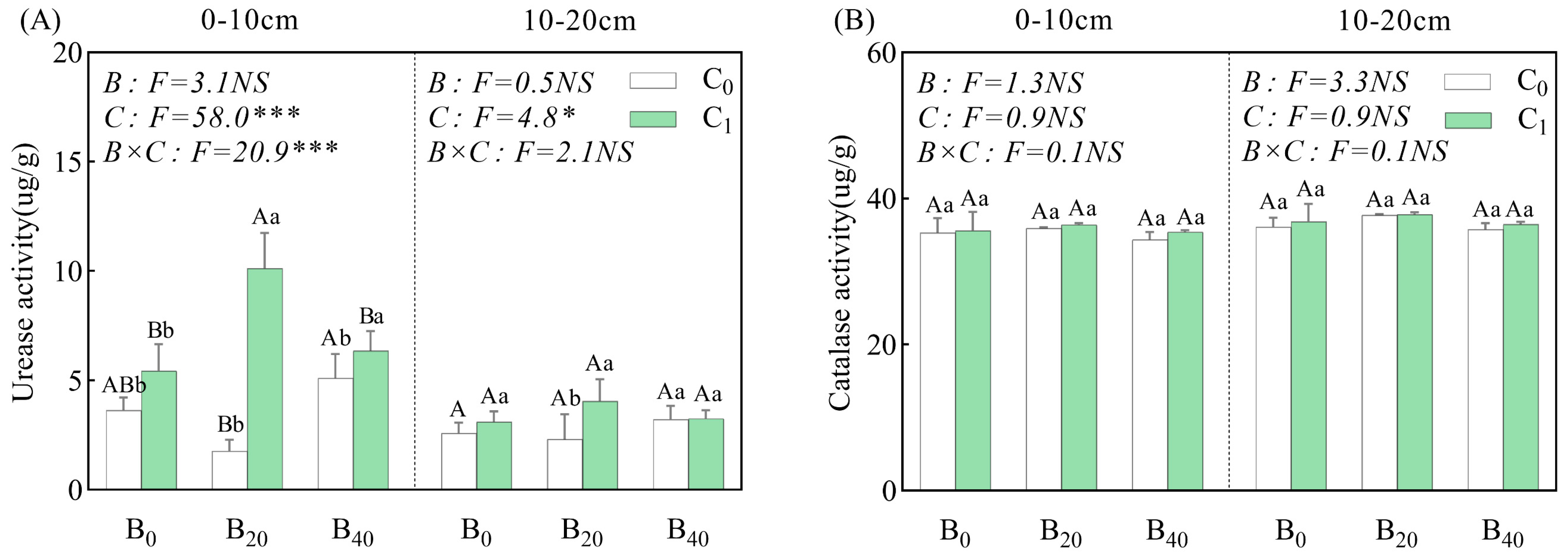 Agronomy 15 02508 g003
