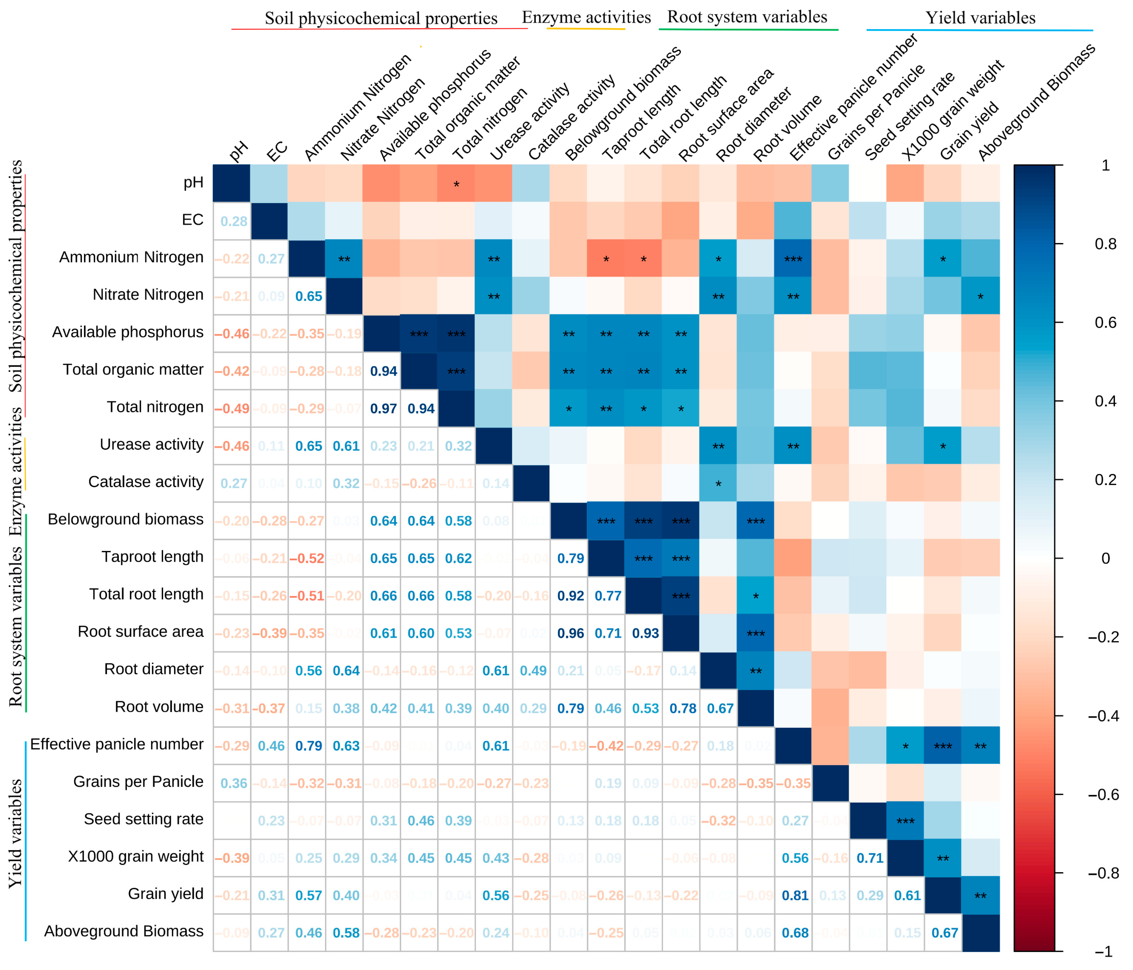 Agronomy 15 02508 g005