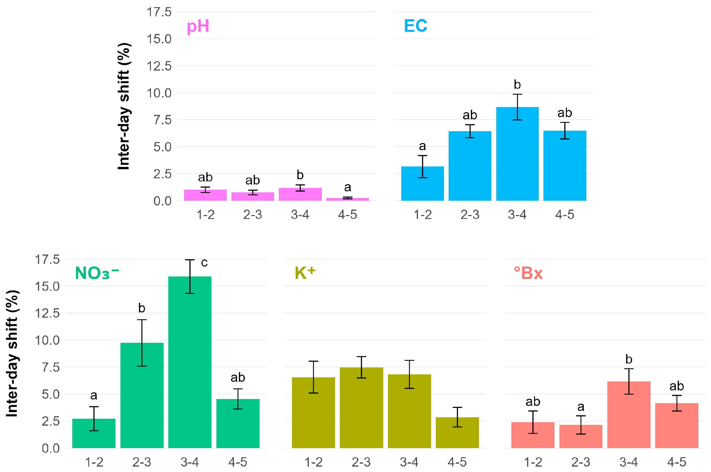 Agronomy 15 02509 g001 Agronomy 15 02509 g001