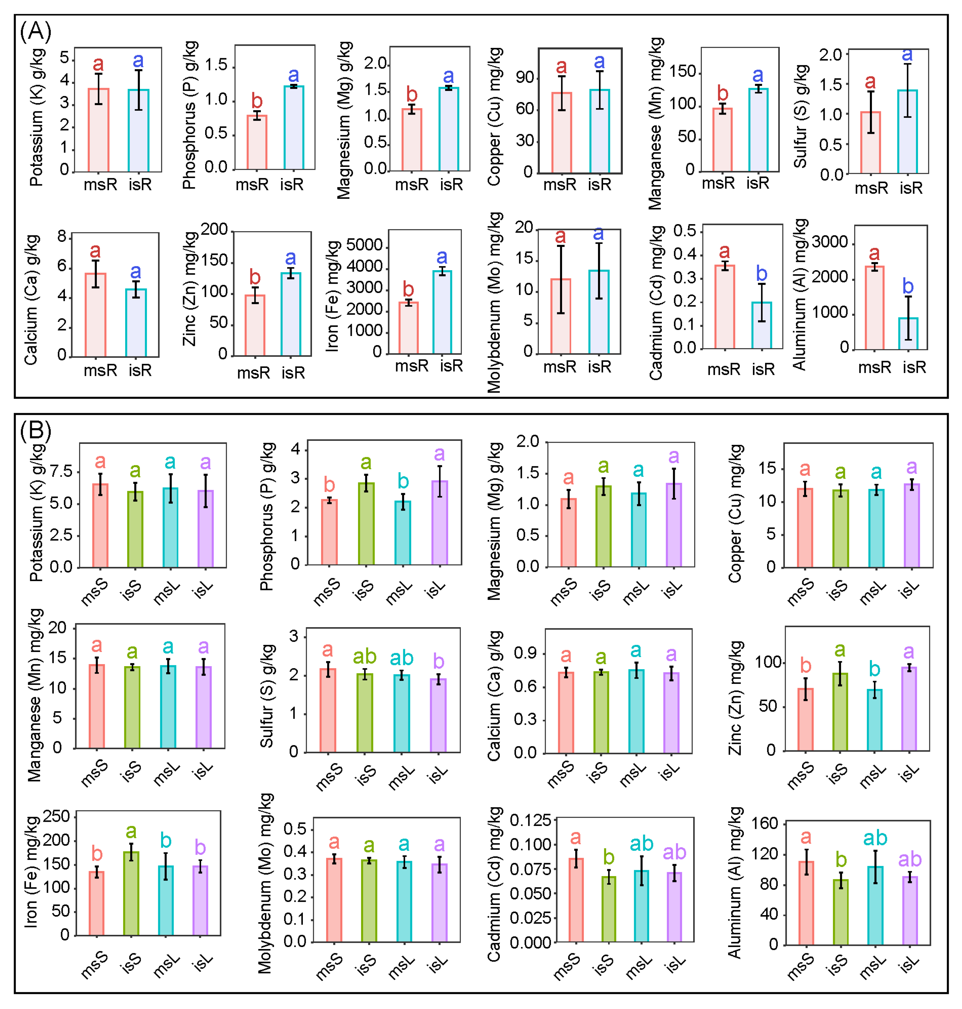 Agronomy 15 02510 g001 Agronomy 15 02510 g001