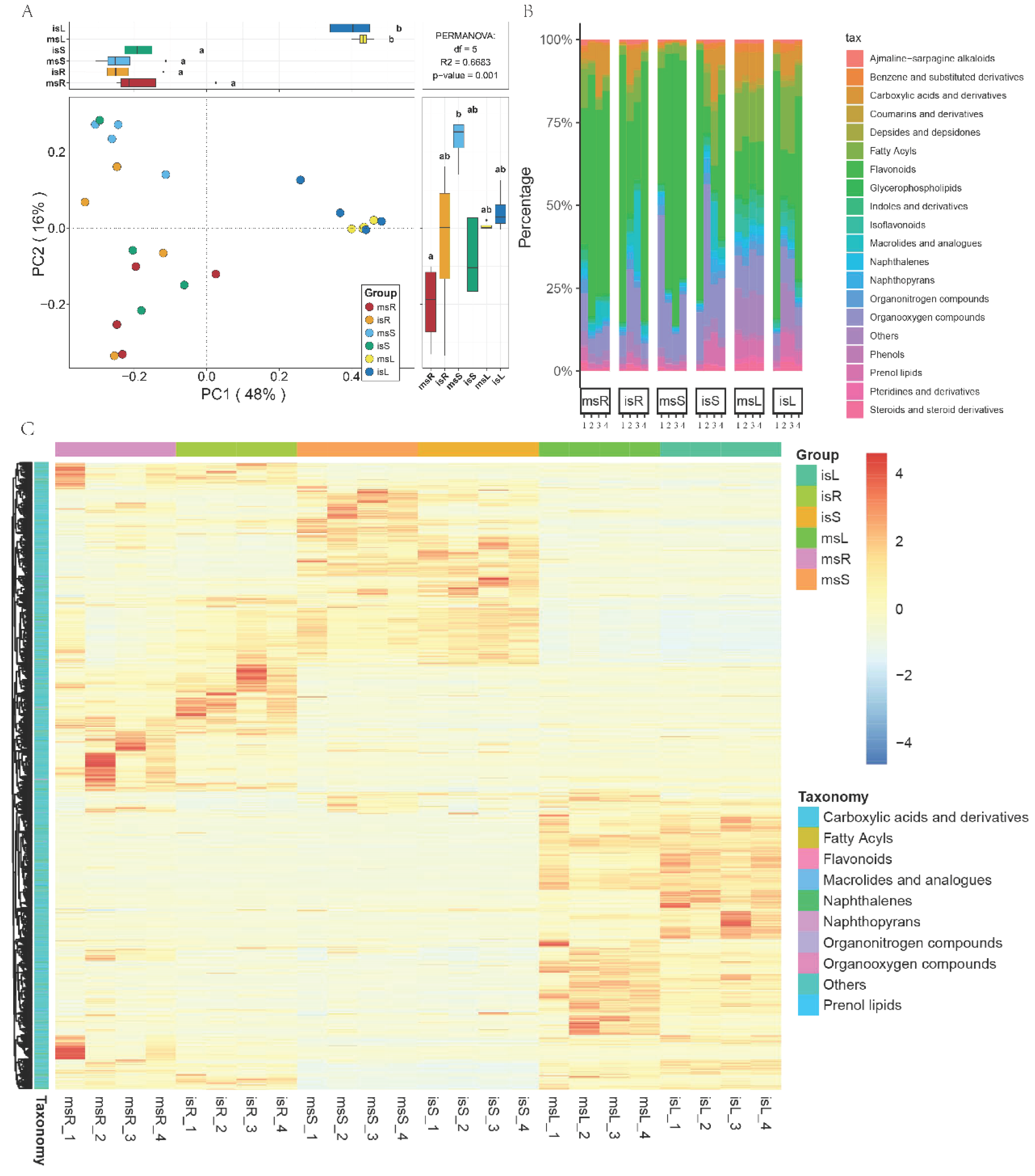 Agronomy 15 02510 g002 Agronomy 15 02510 g002