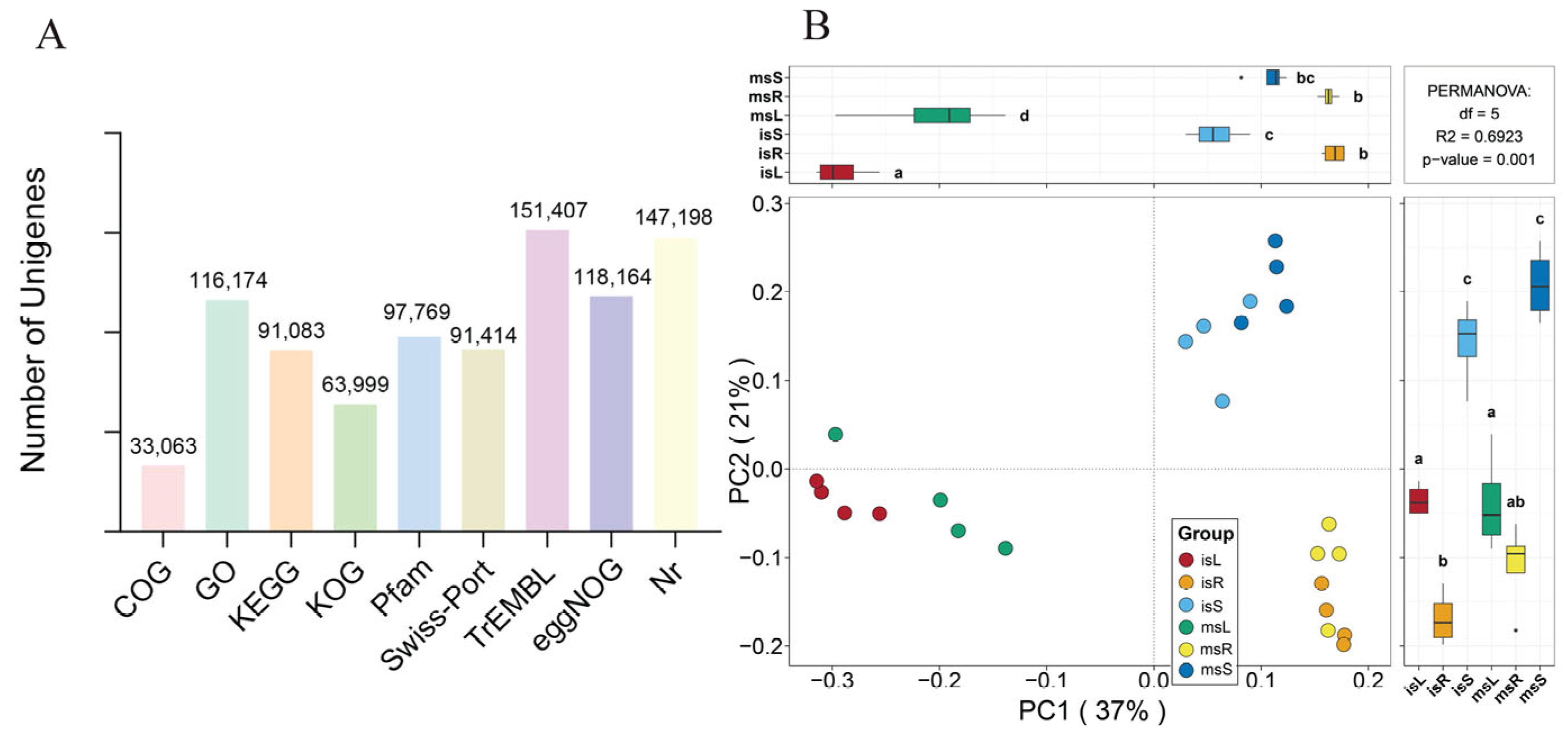 Agronomy 15 02510 g004 Agronomy 15 02510 g004