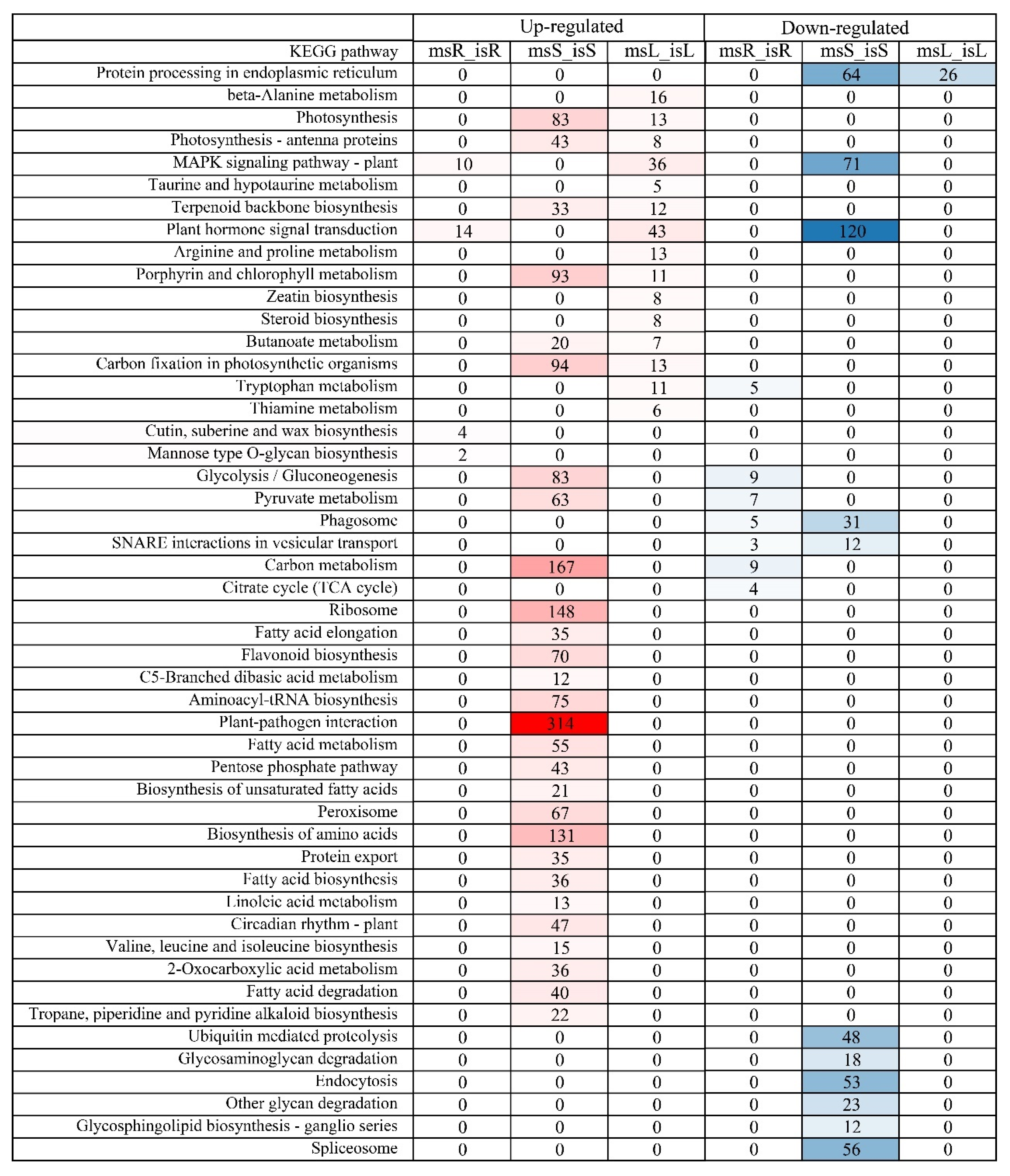 Agronomy 15 02510 g006 Agronomy 15 02510 g006