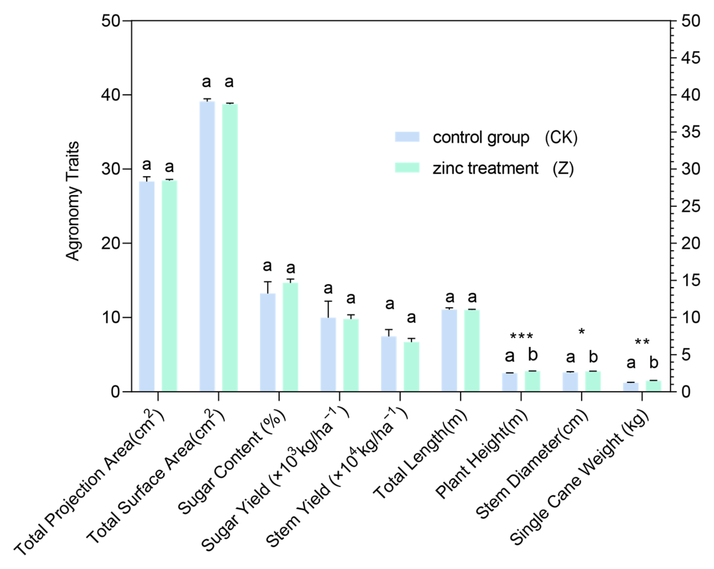 Agronomy 15 02510 g009 Agronomy 15 02510 g009