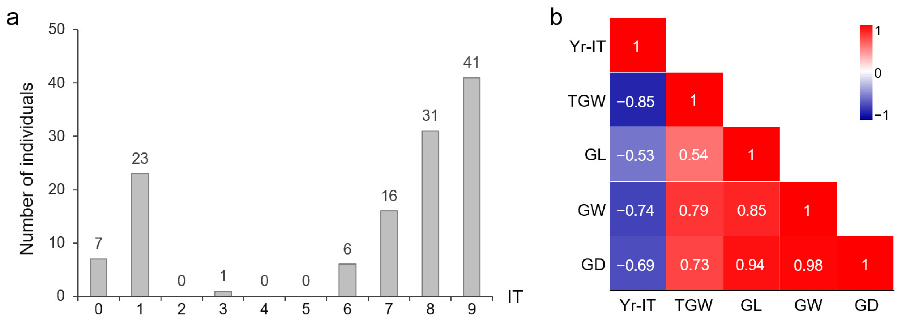 Agronomy 15 02511 g002 Agronomy 15 02511 g002
