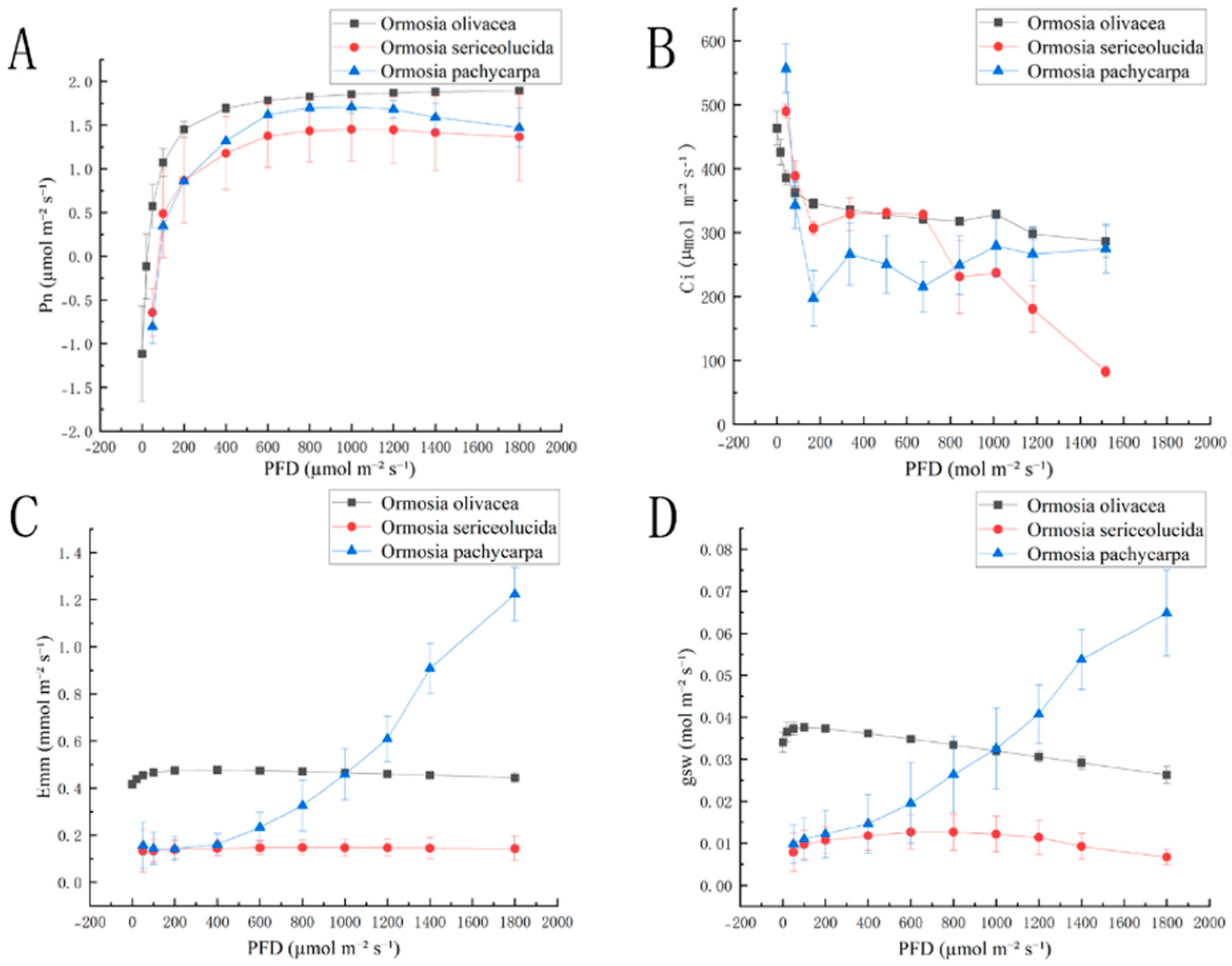 Agronomy 15 02512 g001 Agronomy 15 02512 g001