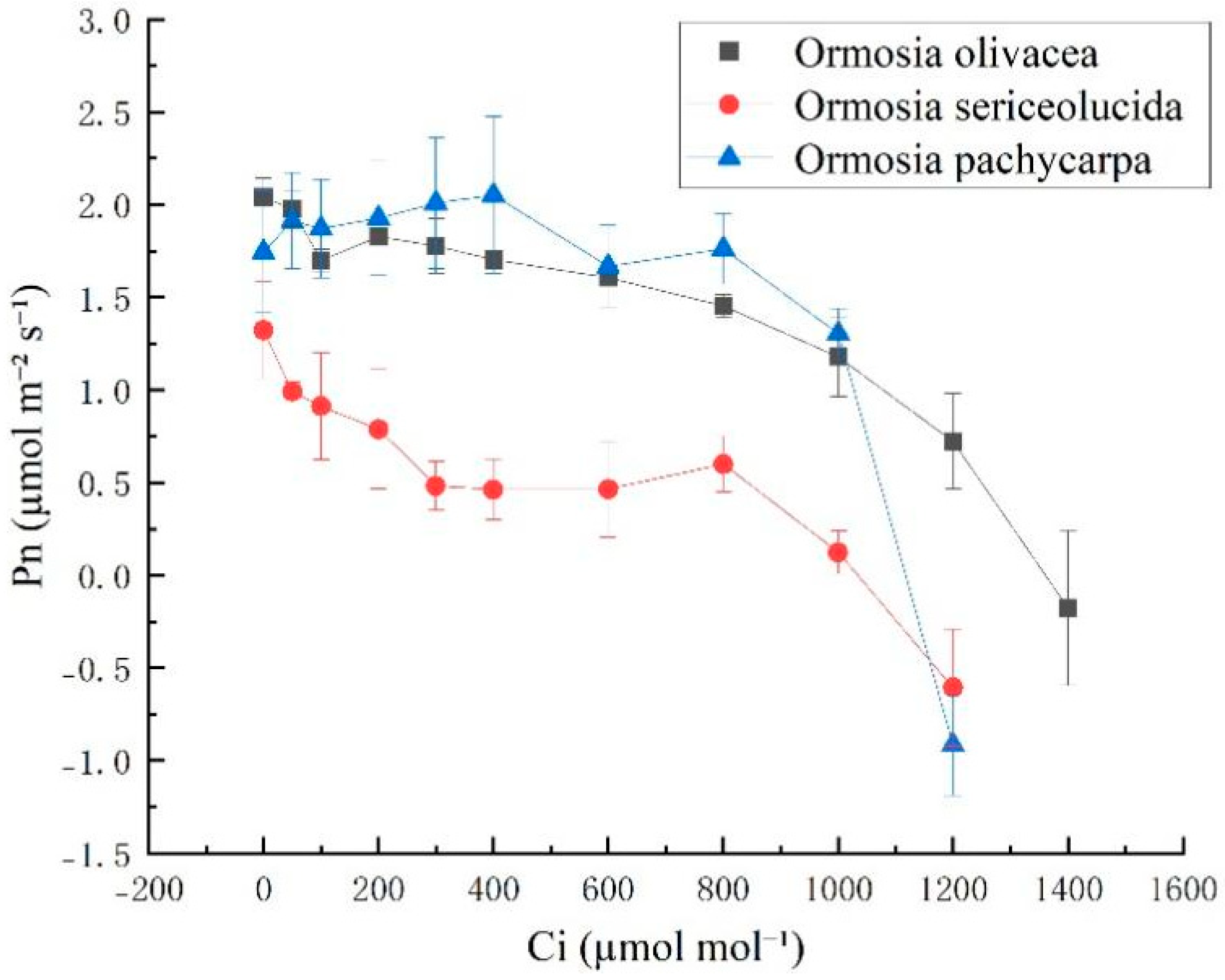 Agronomy 15 02512 g002 Agronomy 15 02512 g002