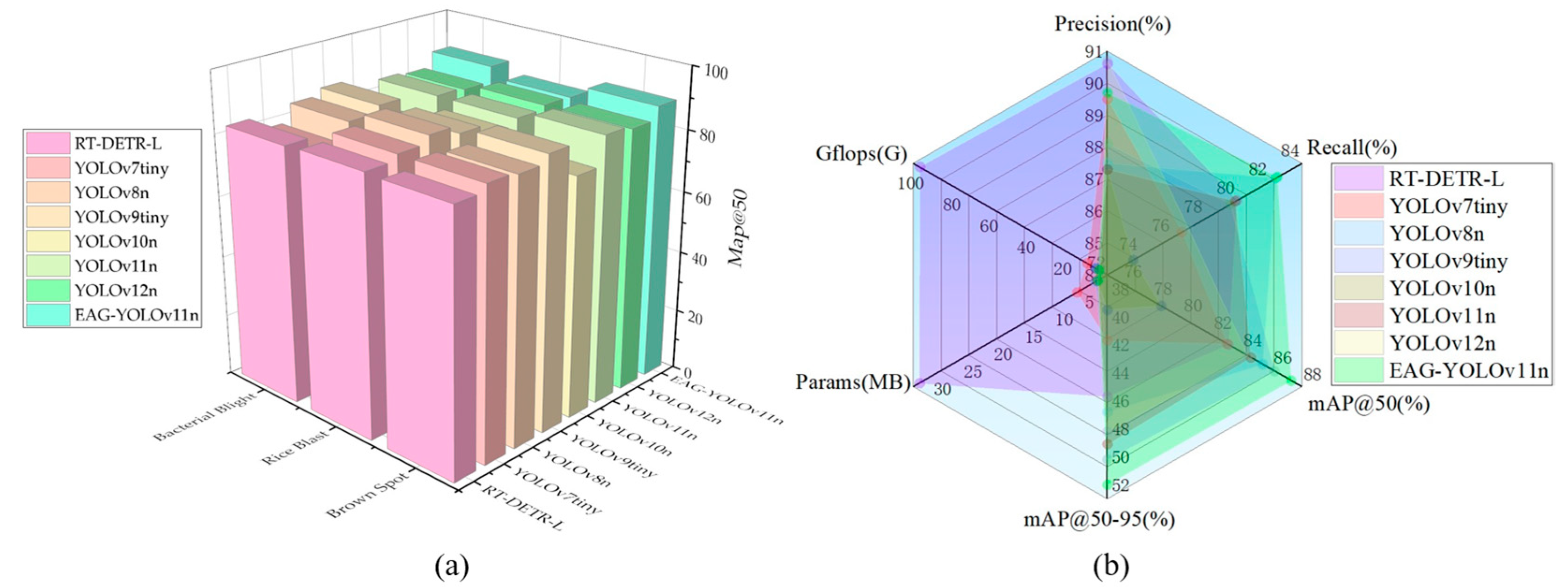 Agronomy 15 02513 g006