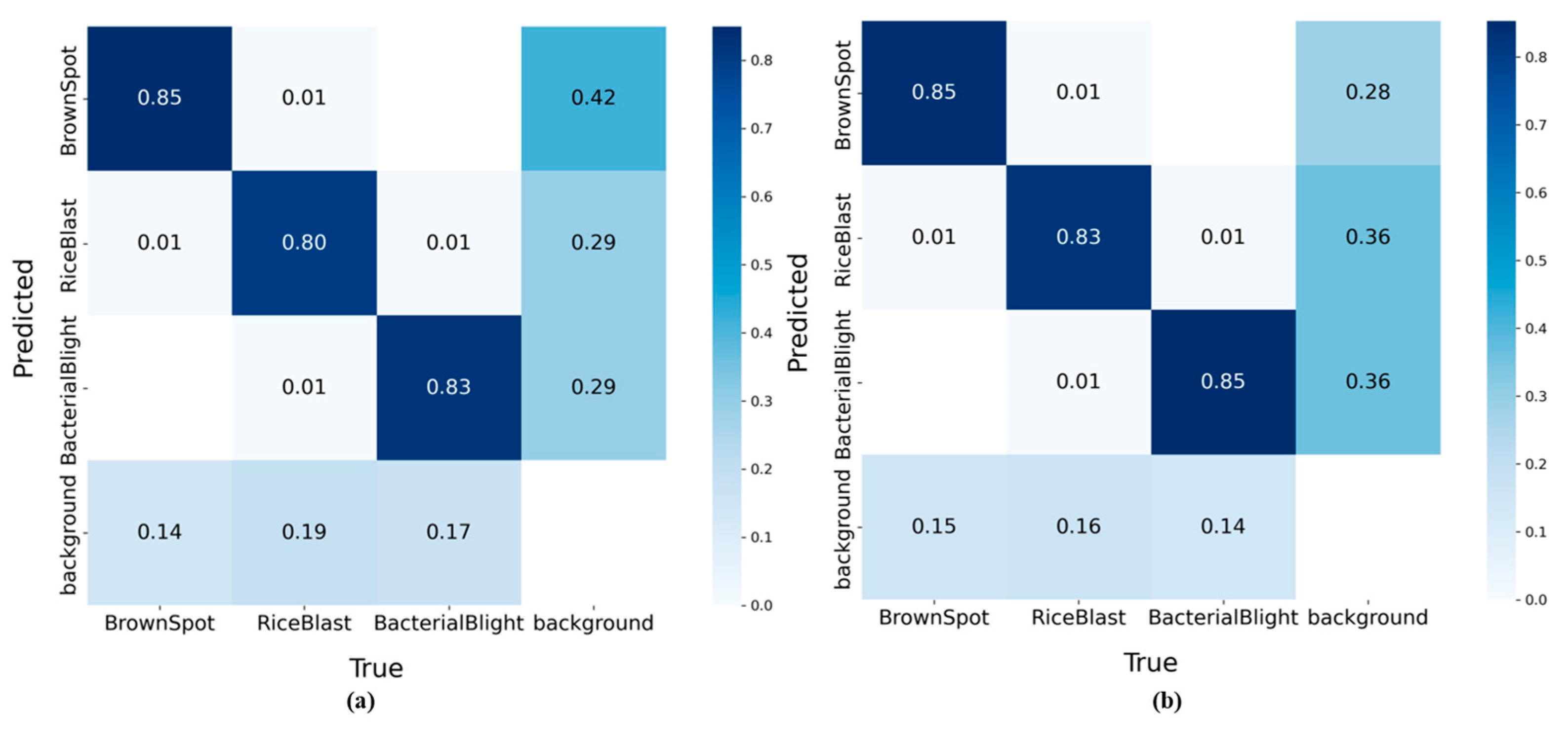 Agronomy 15 02513 g007