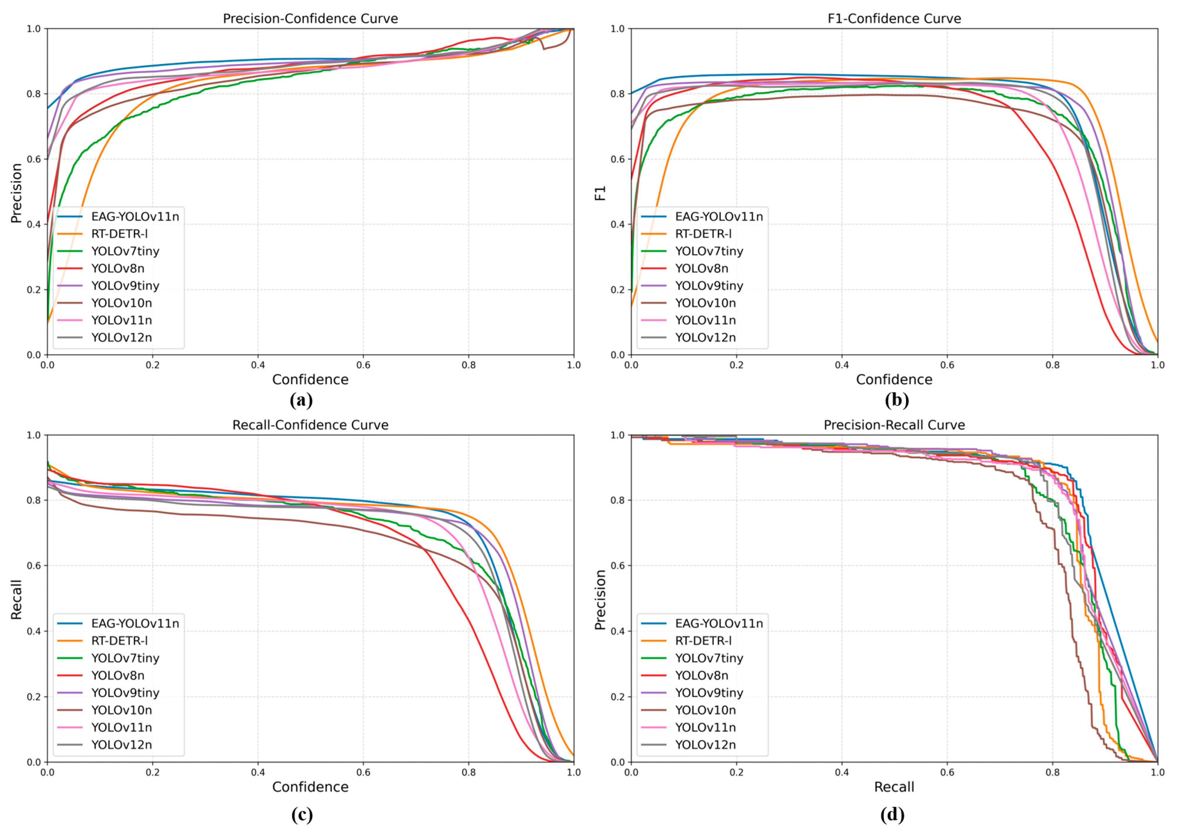 Agronomy 15 02513 g008