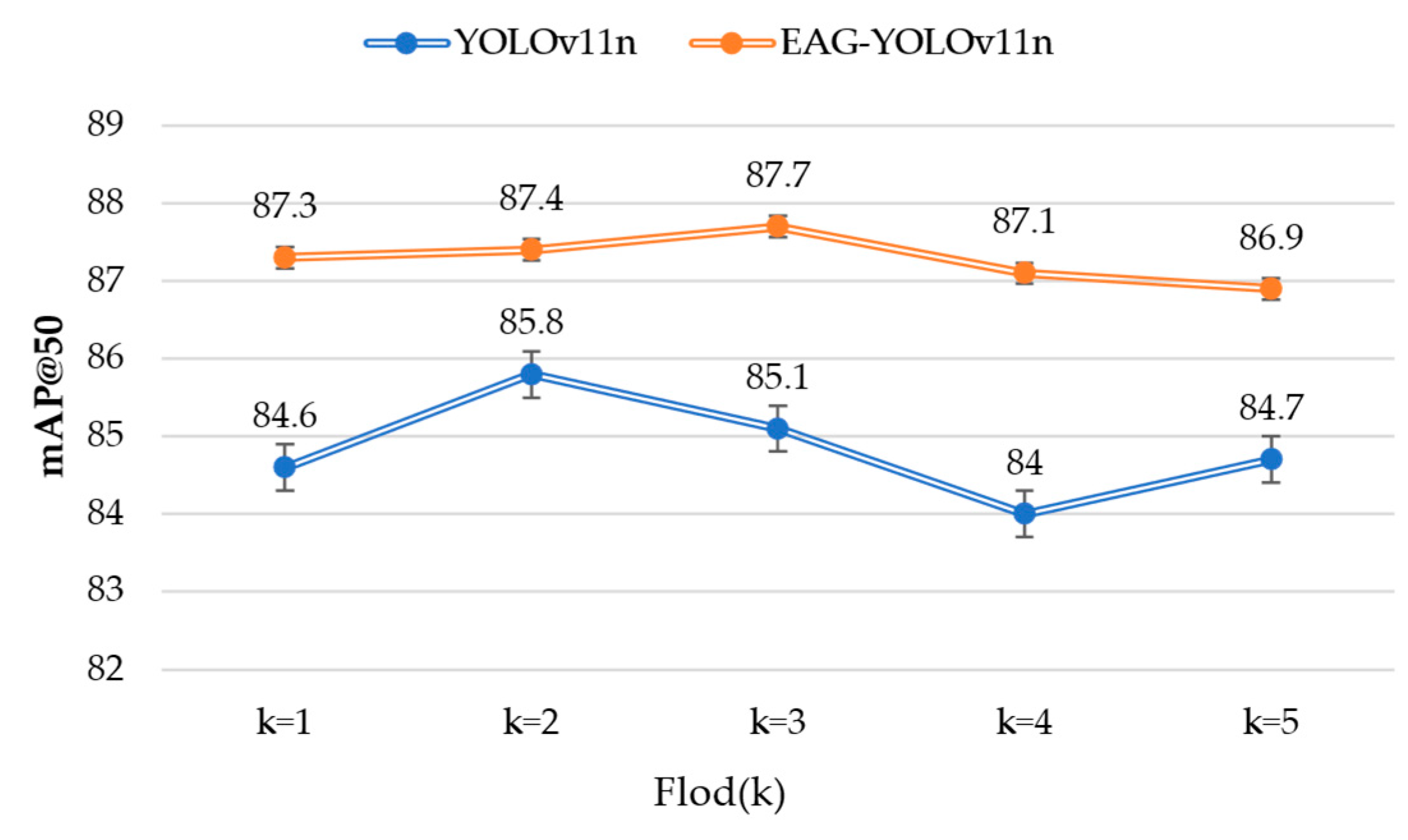 Agronomy 15 02513 g011