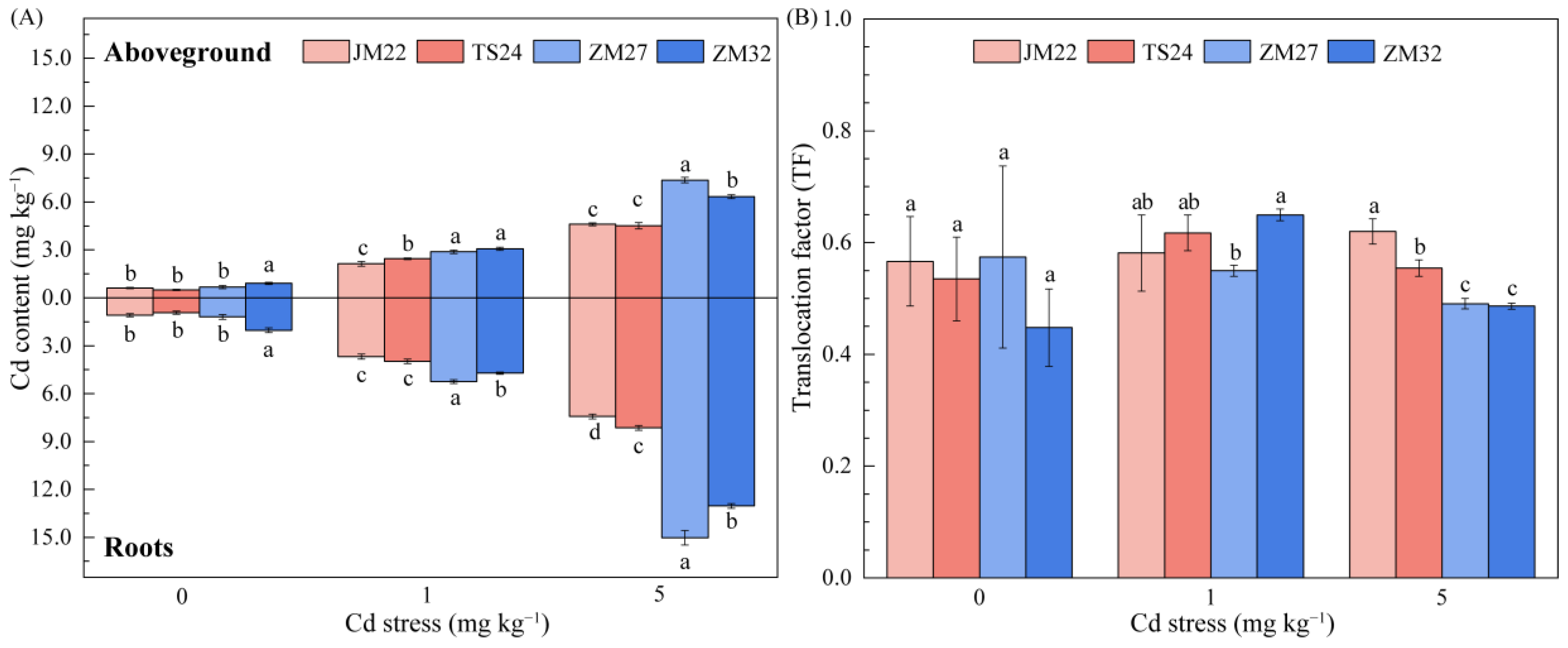 Agronomy 15 02515 g001 Agronomy 15 02515 g001