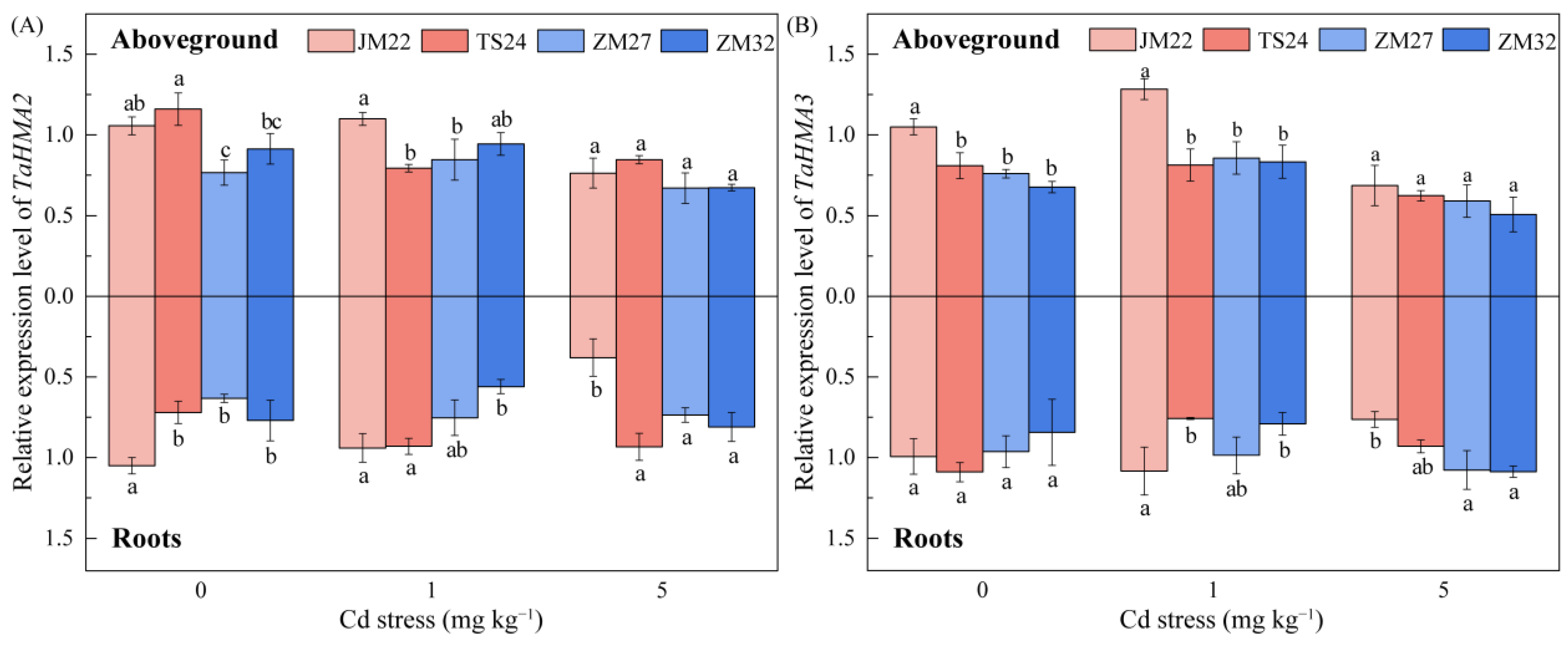 Agronomy 15 02515 g003 Agronomy 15 02515 g003