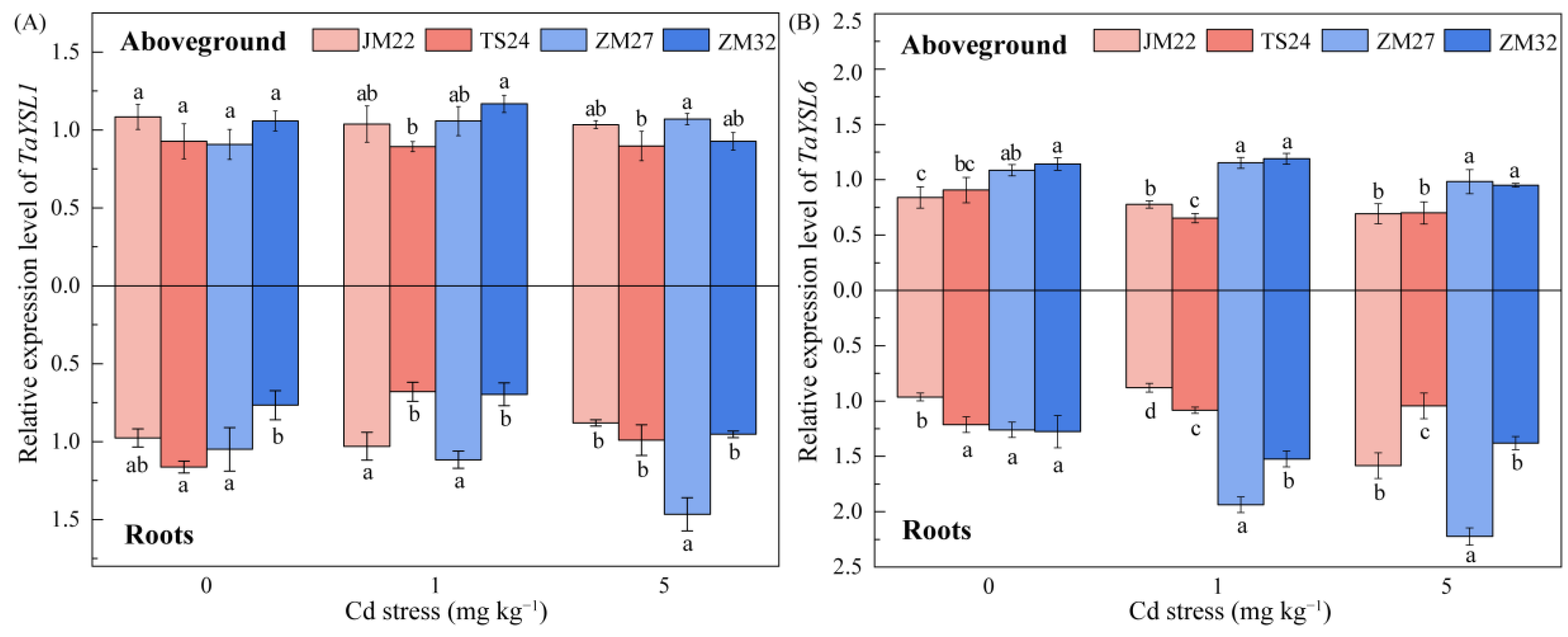 Agronomy 15 02515 g005 Agronomy 15 02515 g005
