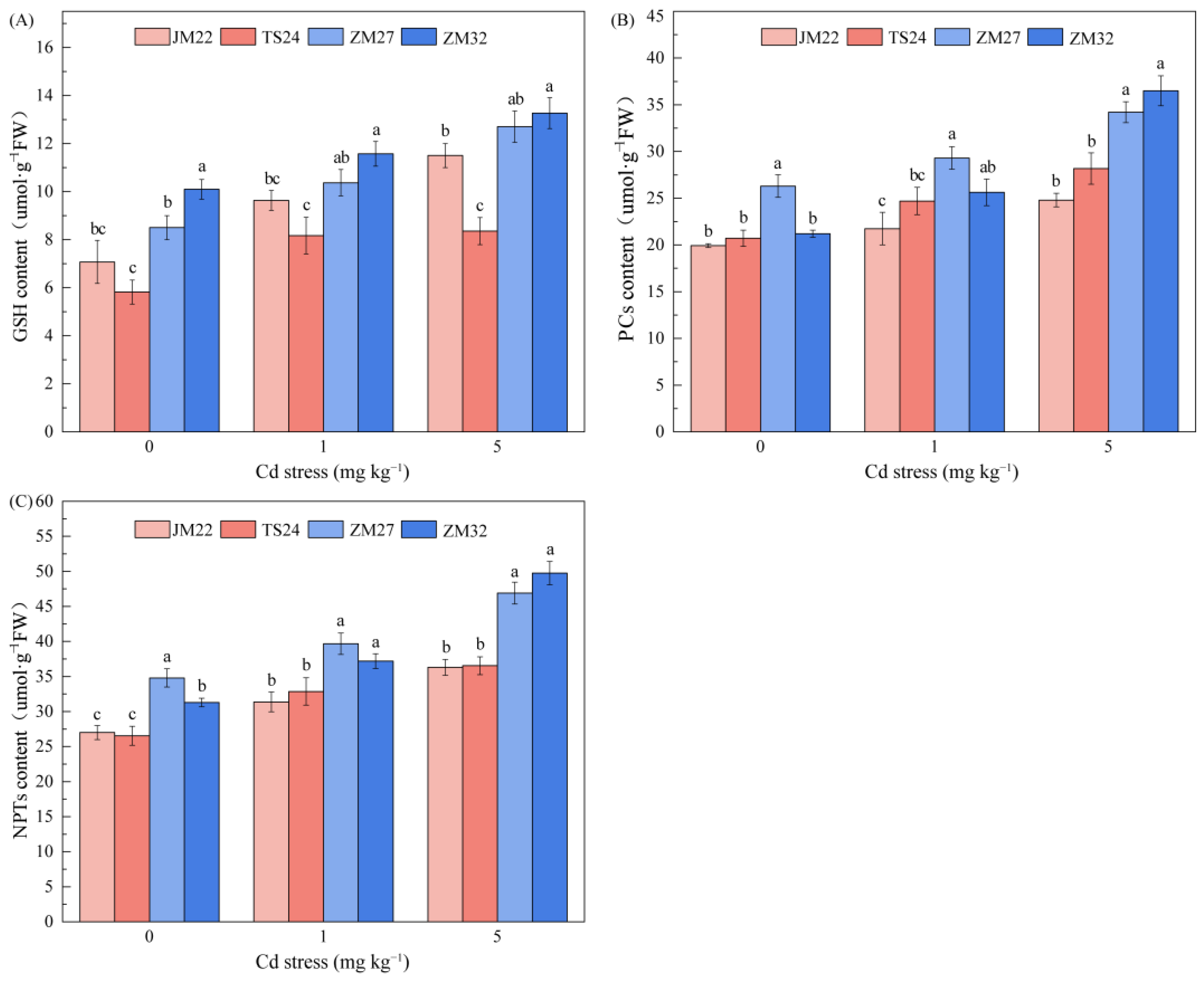 Agronomy 15 02515 g006 Agronomy 15 02515 g006