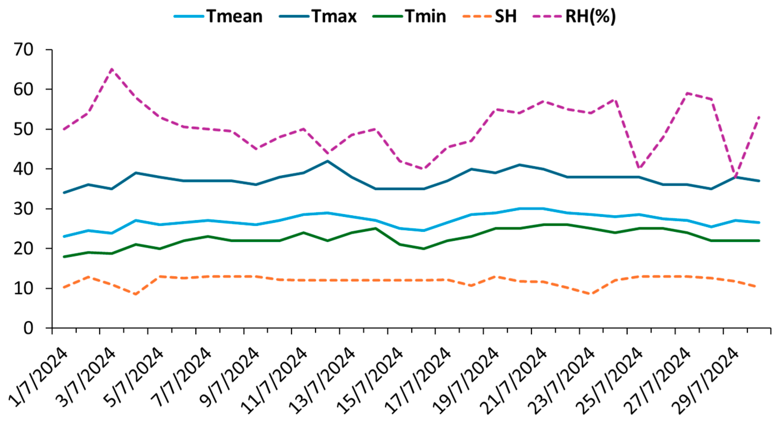 Agronomy 15 02516 g001 Agronomy 15 02516 g001