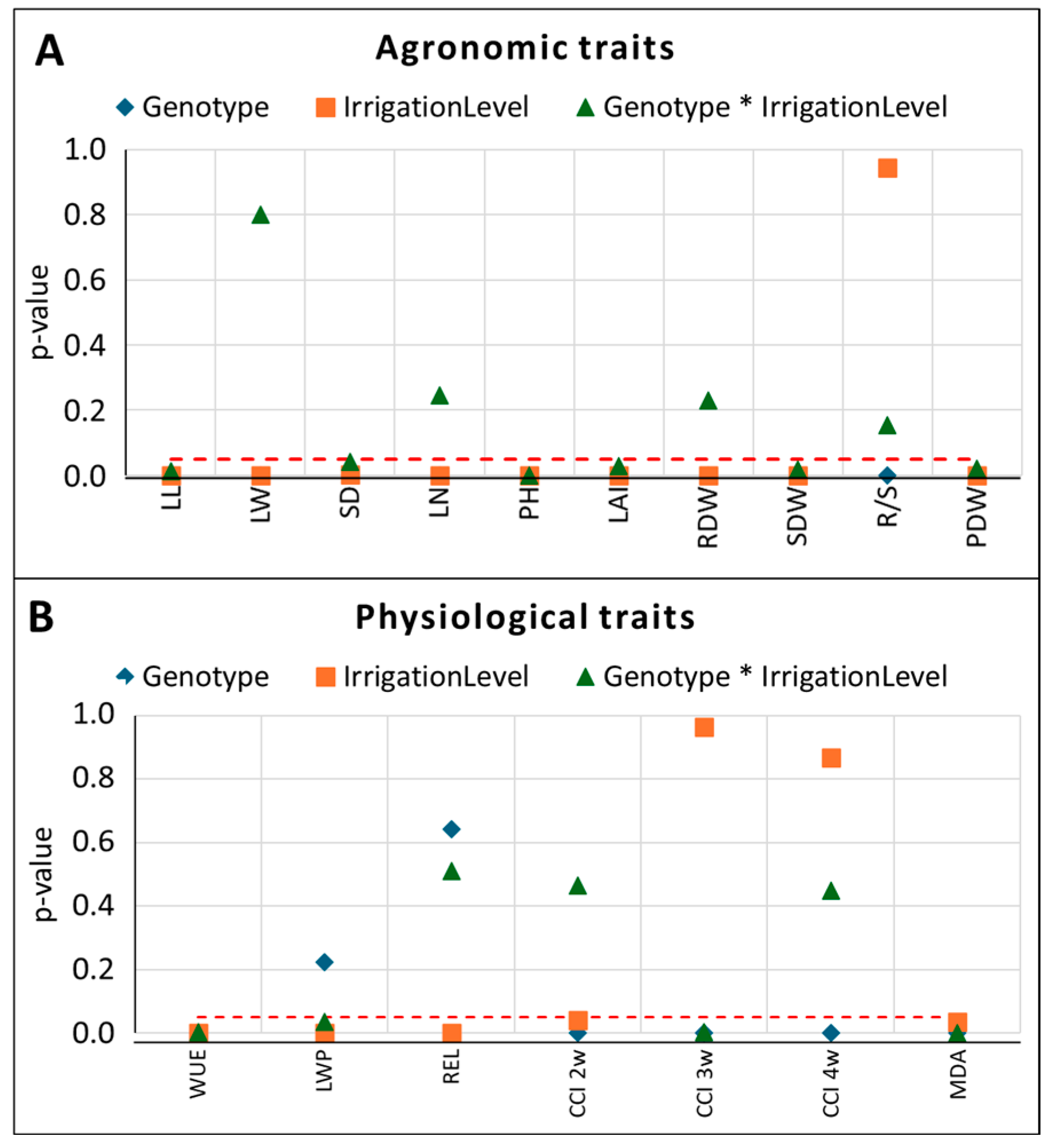 Agronomy 15 02516 g002 Agronomy 15 02516 g002