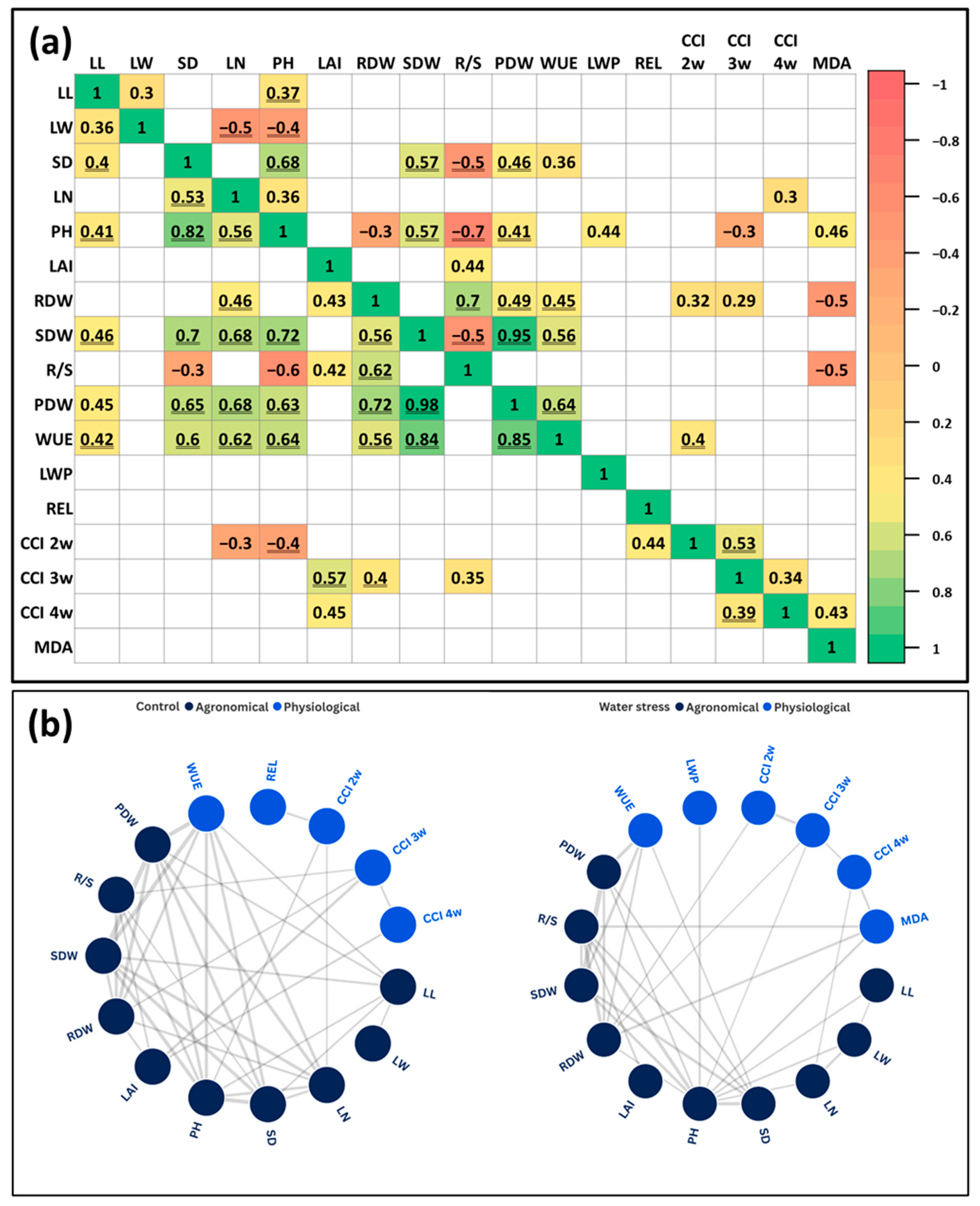 Agronomy 15 02516 g005 Agronomy 15 02516 g005