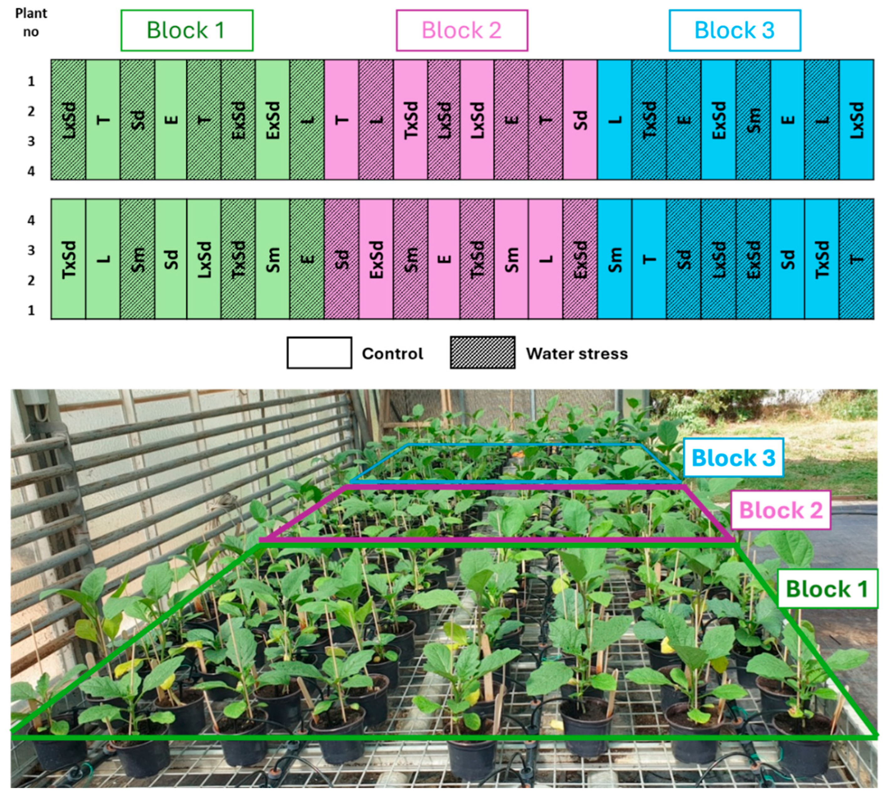 Agronomy 15 02516 g0a1 Agronomy 15 02516 g0a1