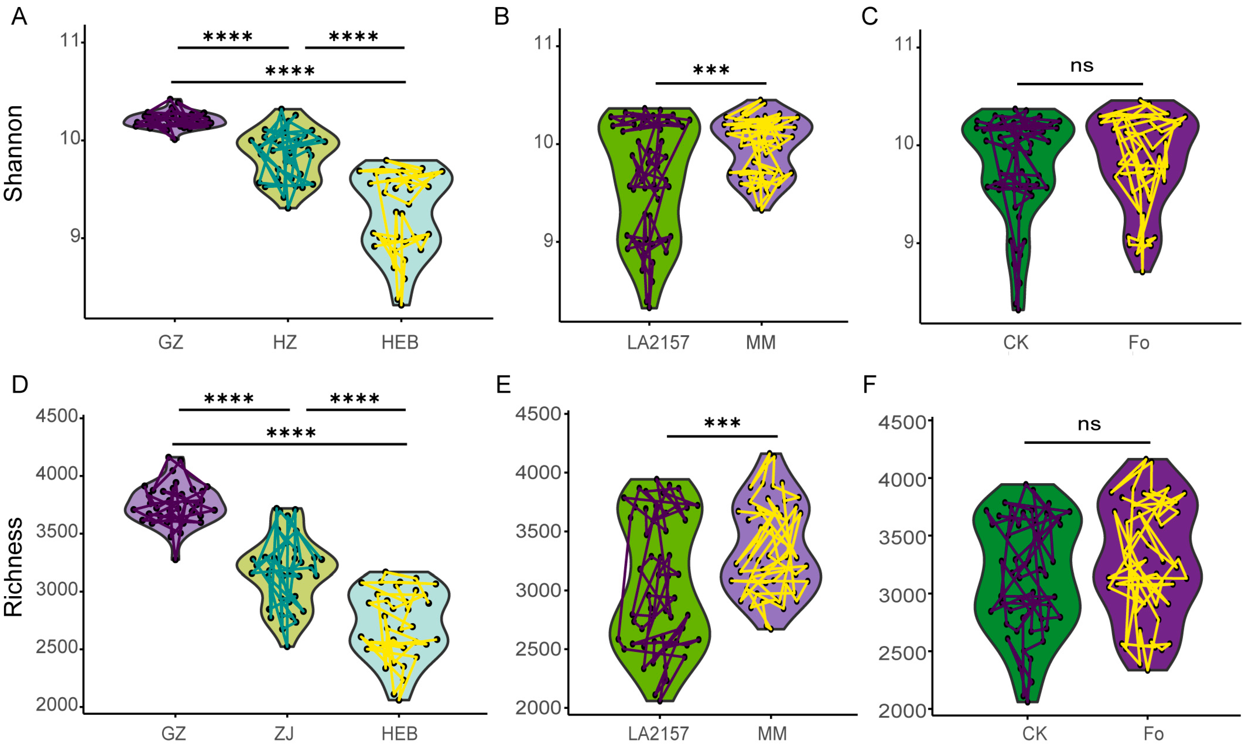 Agronomy 15 02517 g001 Agronomy 15 02517 g001